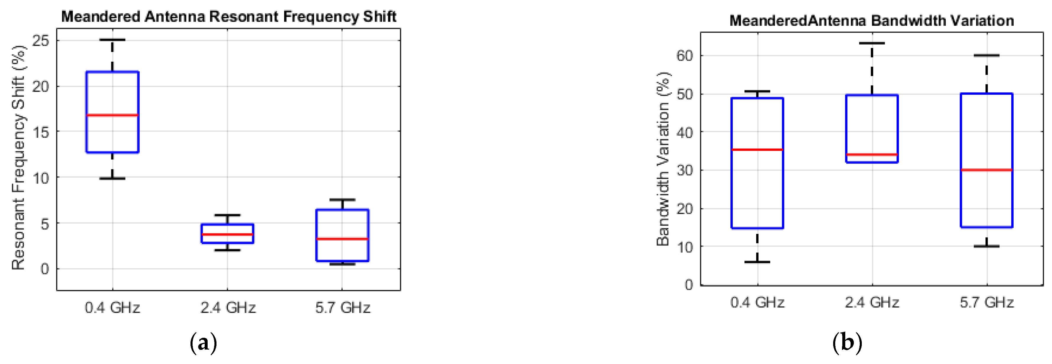Technologies 10 00091 g005a