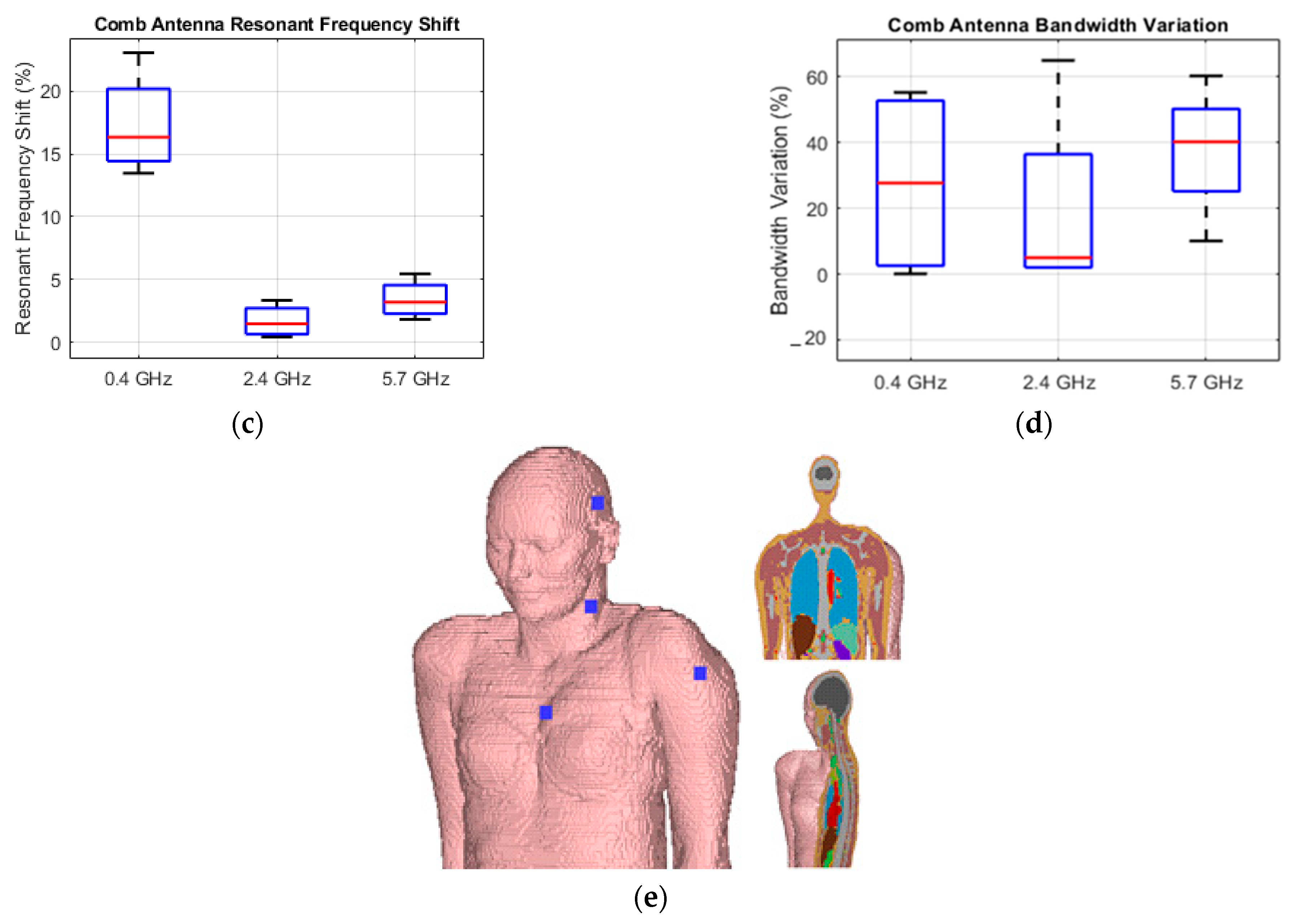 Technologies 10 00091 g005b