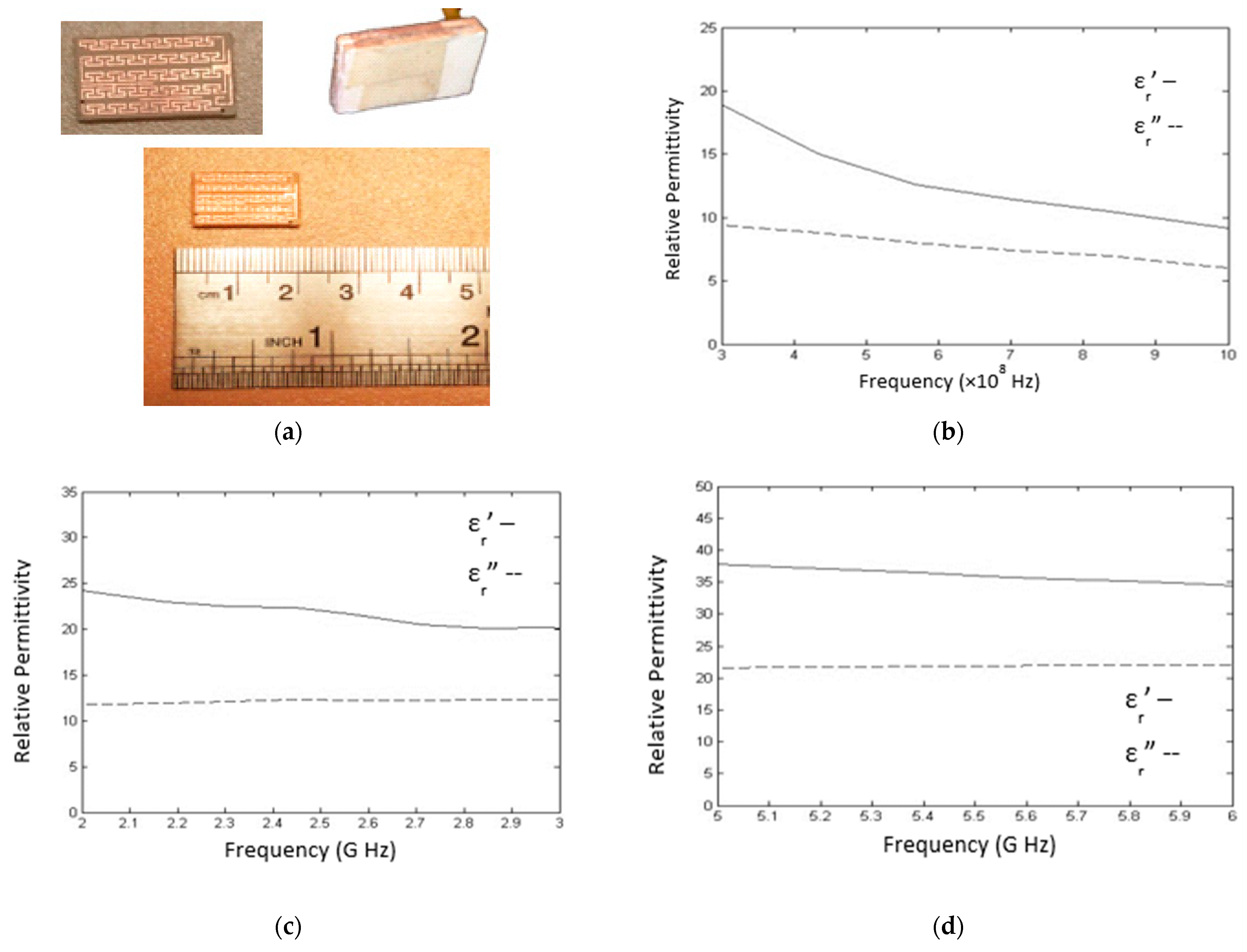 Technologies 10 00091 g007