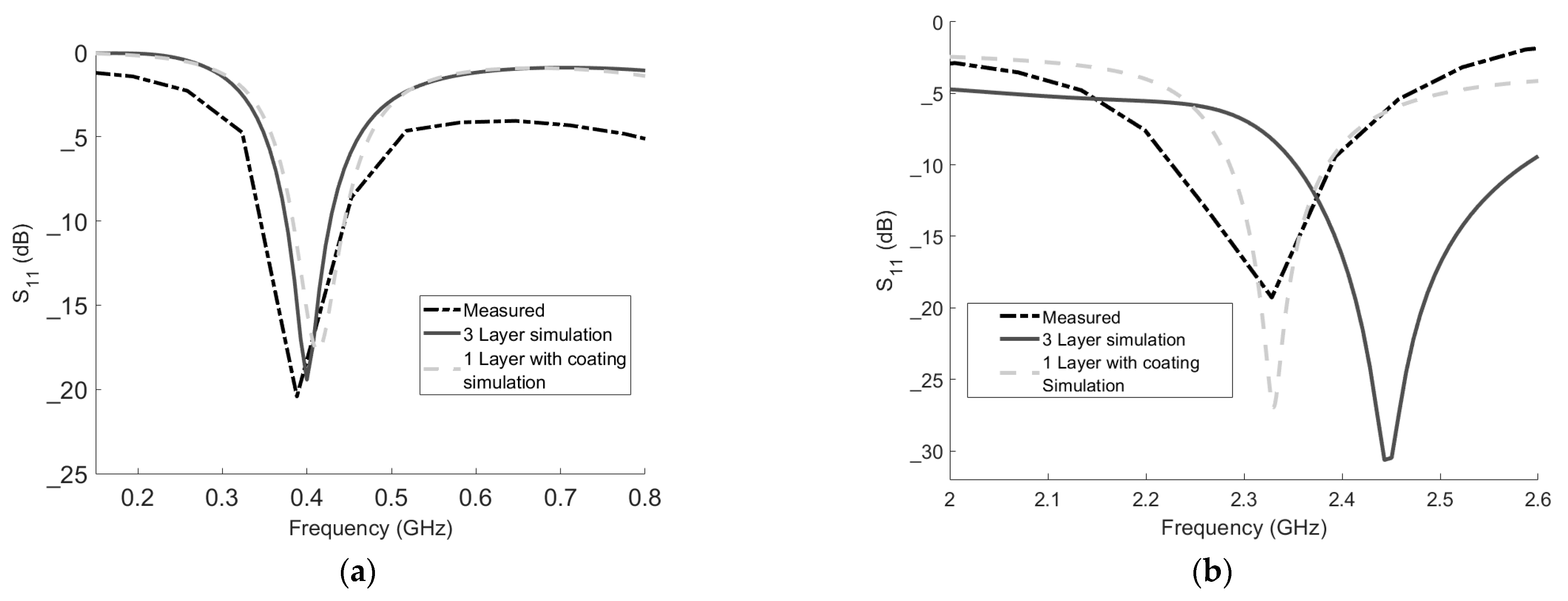 Technologies 10 00091 g008a