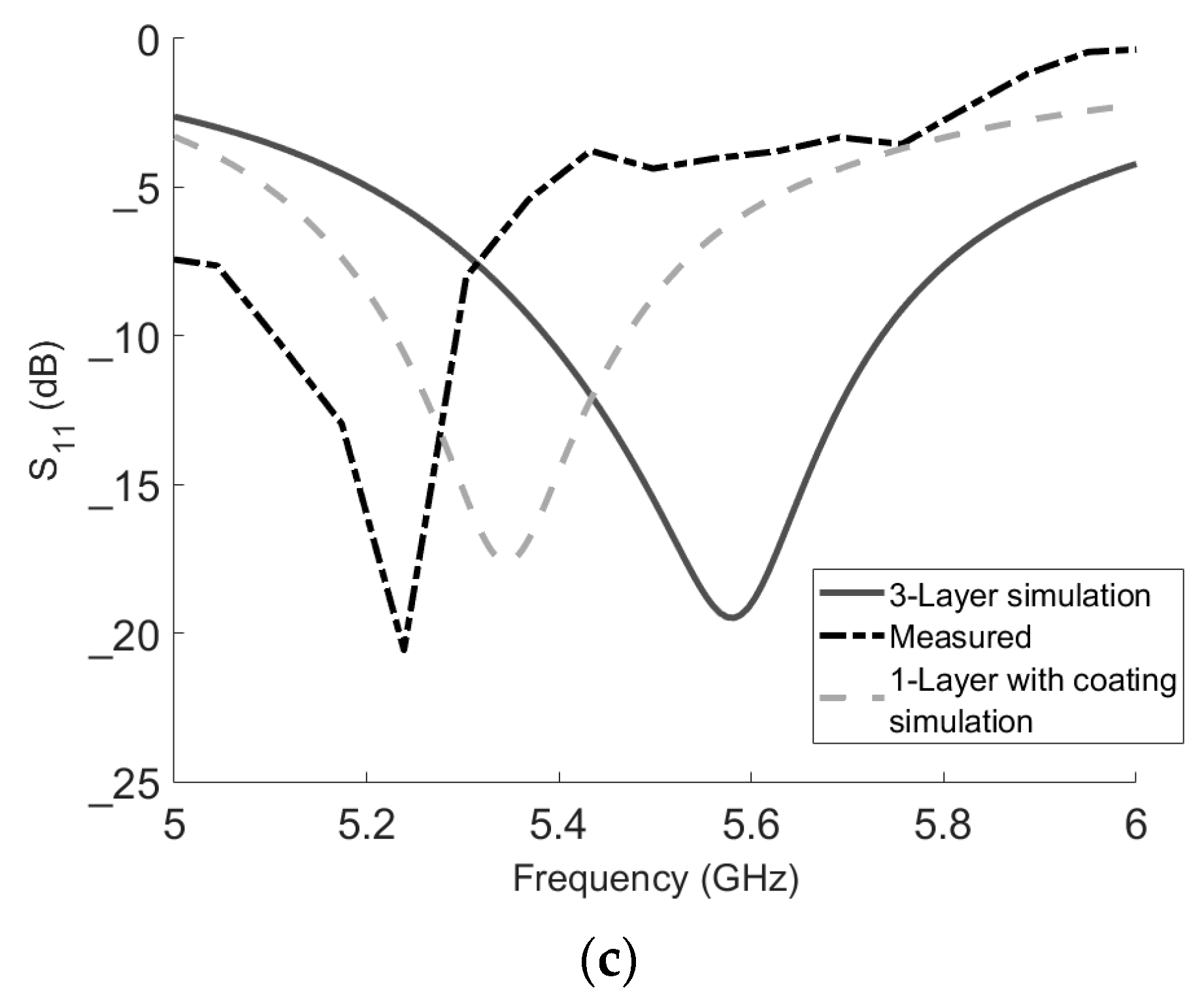 Technologies 10 00091 g008b