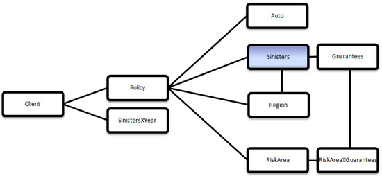 Technologies 10 00092 g0a1 550