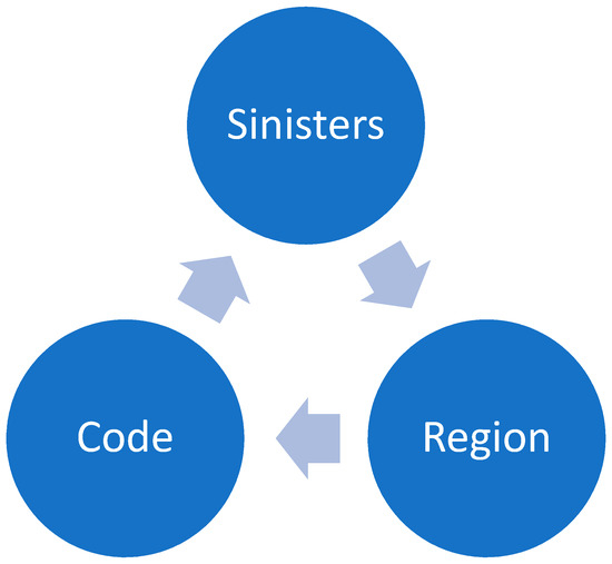 Technologies 10 00092 g0a2 550