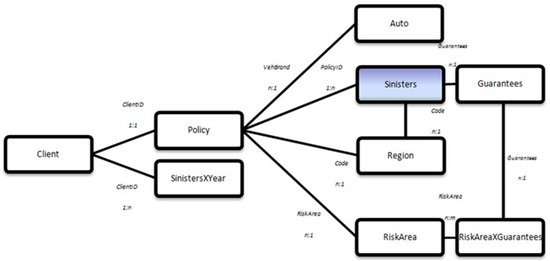Technologies 10 00092 g0a3 550