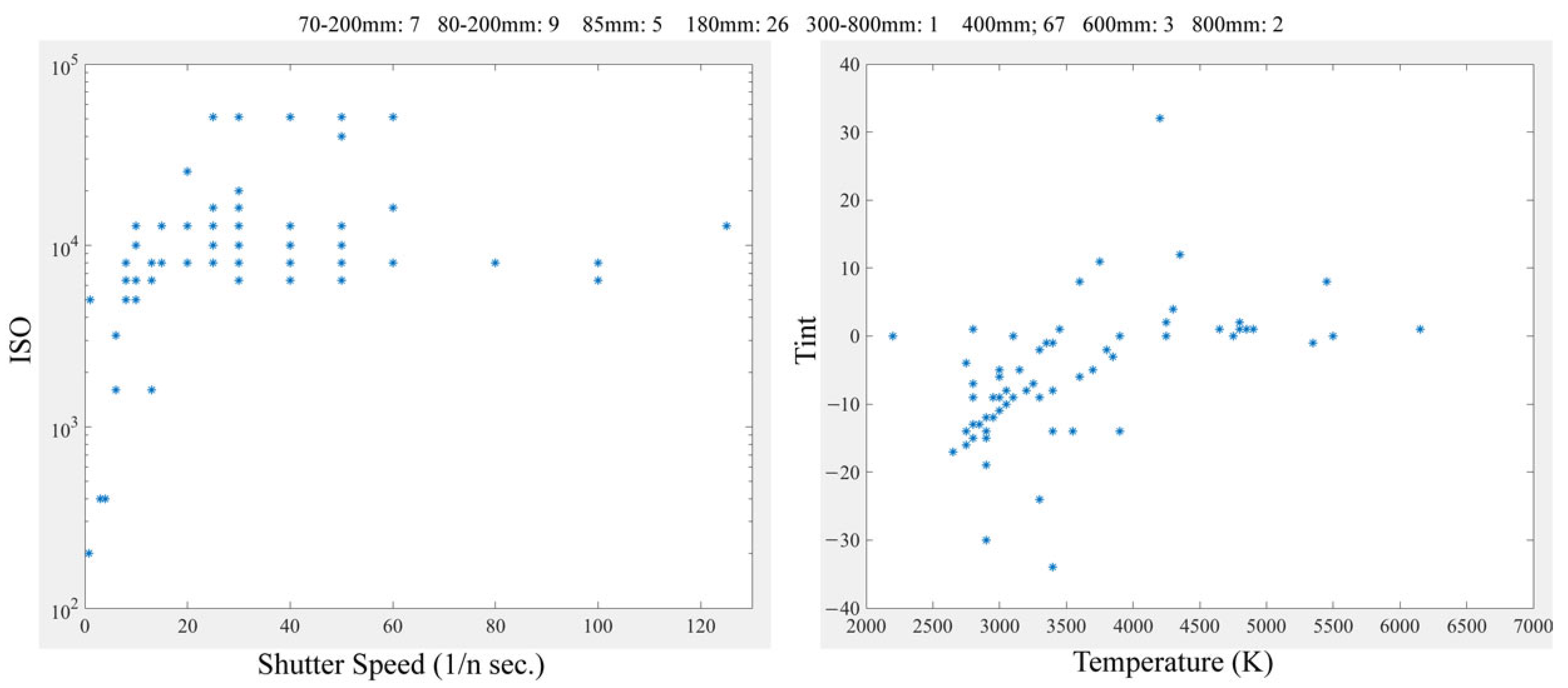 Technologies 10 00093 g003
