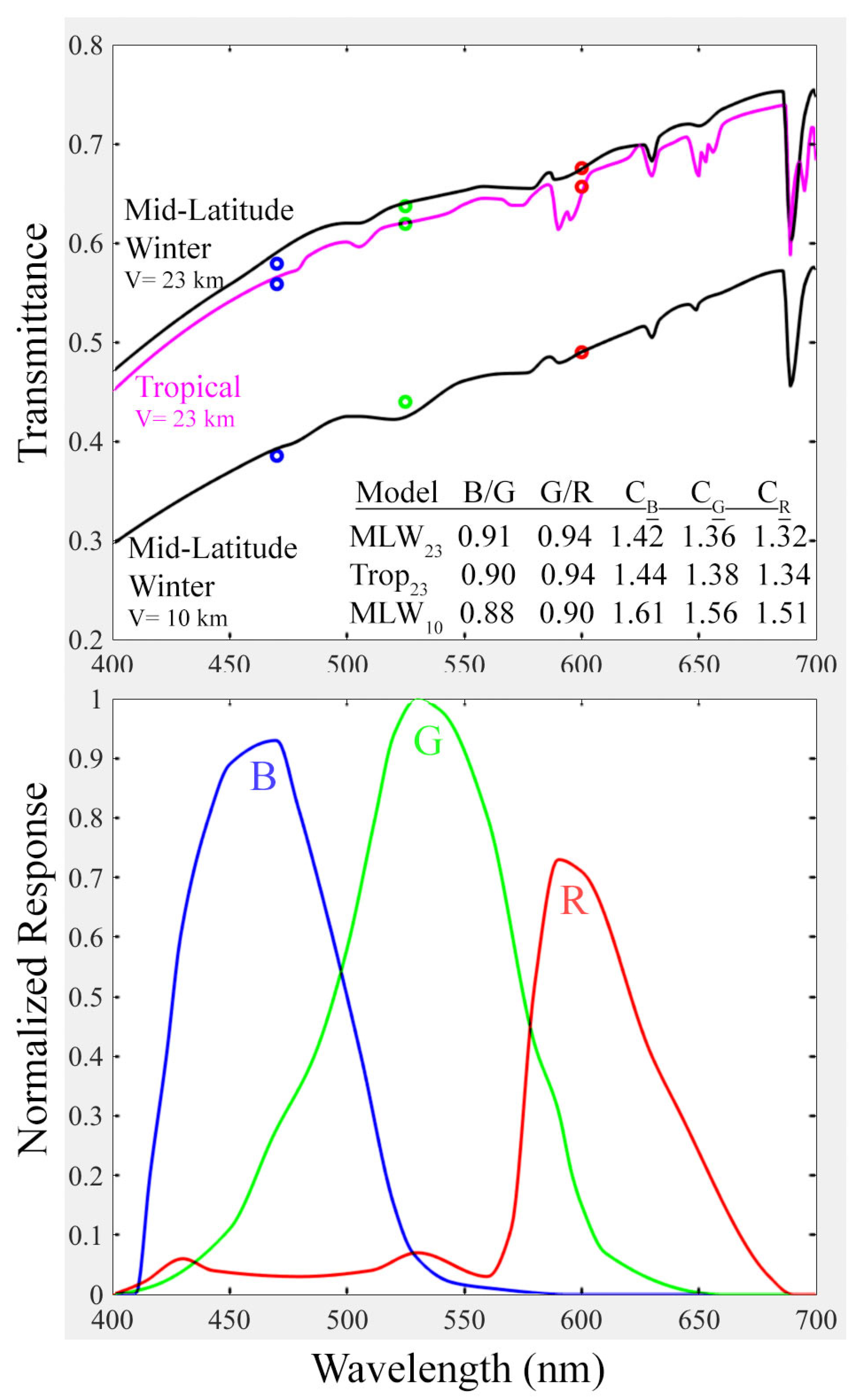 Technologies 10 00093 g004