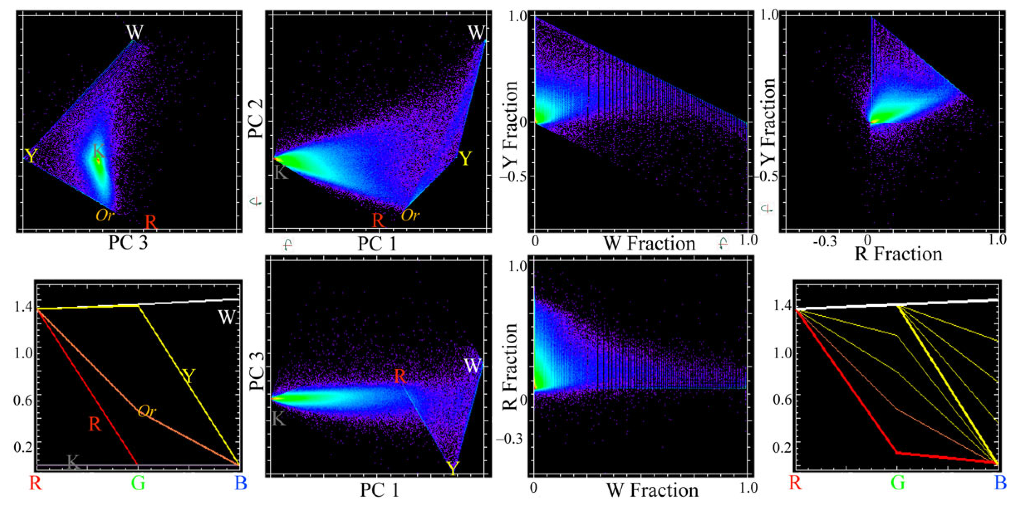 Technologies 10 00093 g006