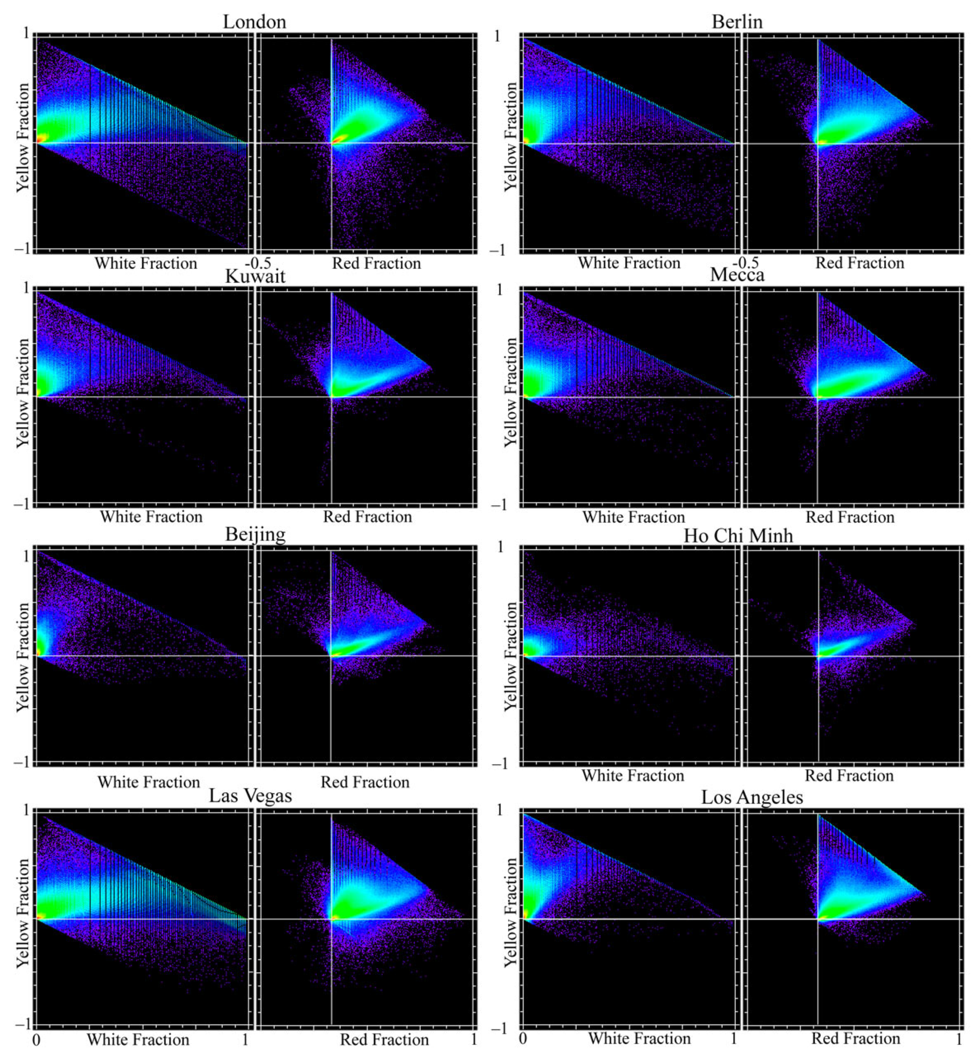 Technologies 10 00093 g008
