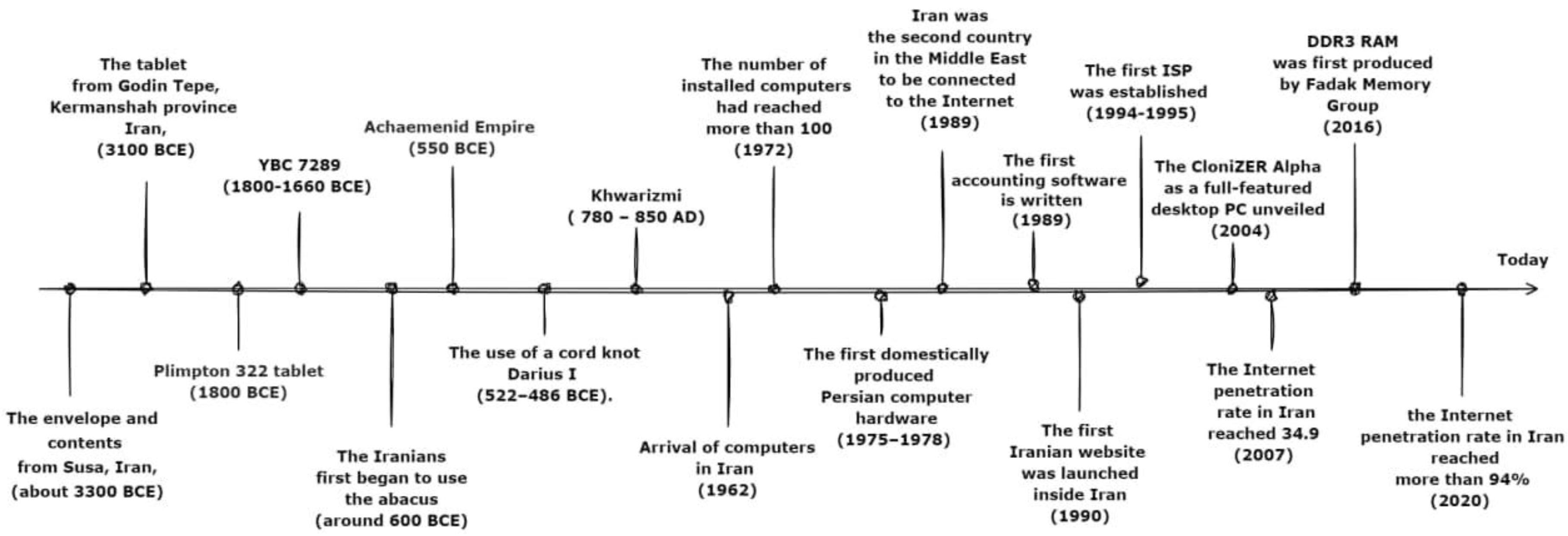 Technologies 10 00094 g001
