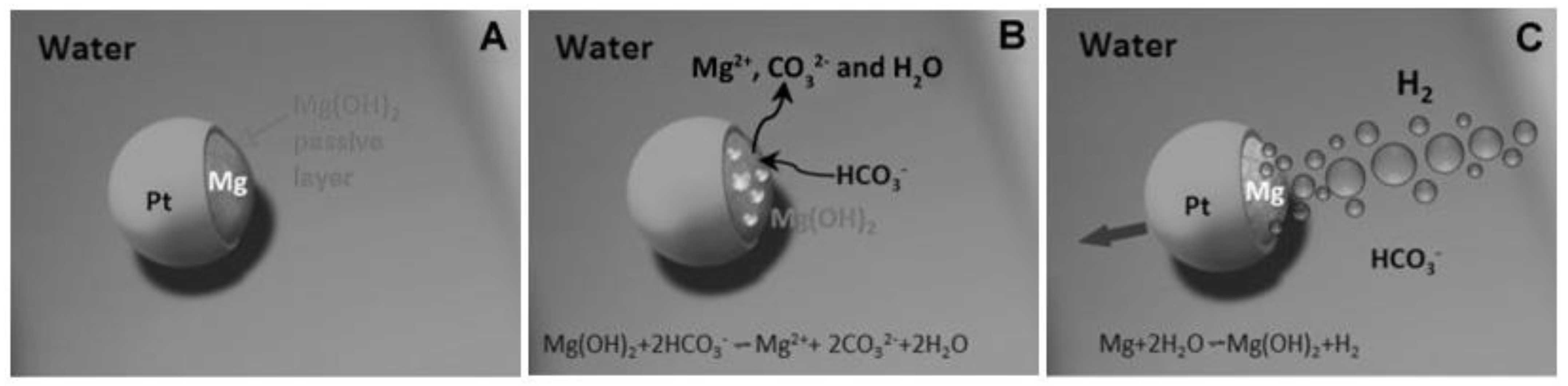 Technologies 10 00096 g002