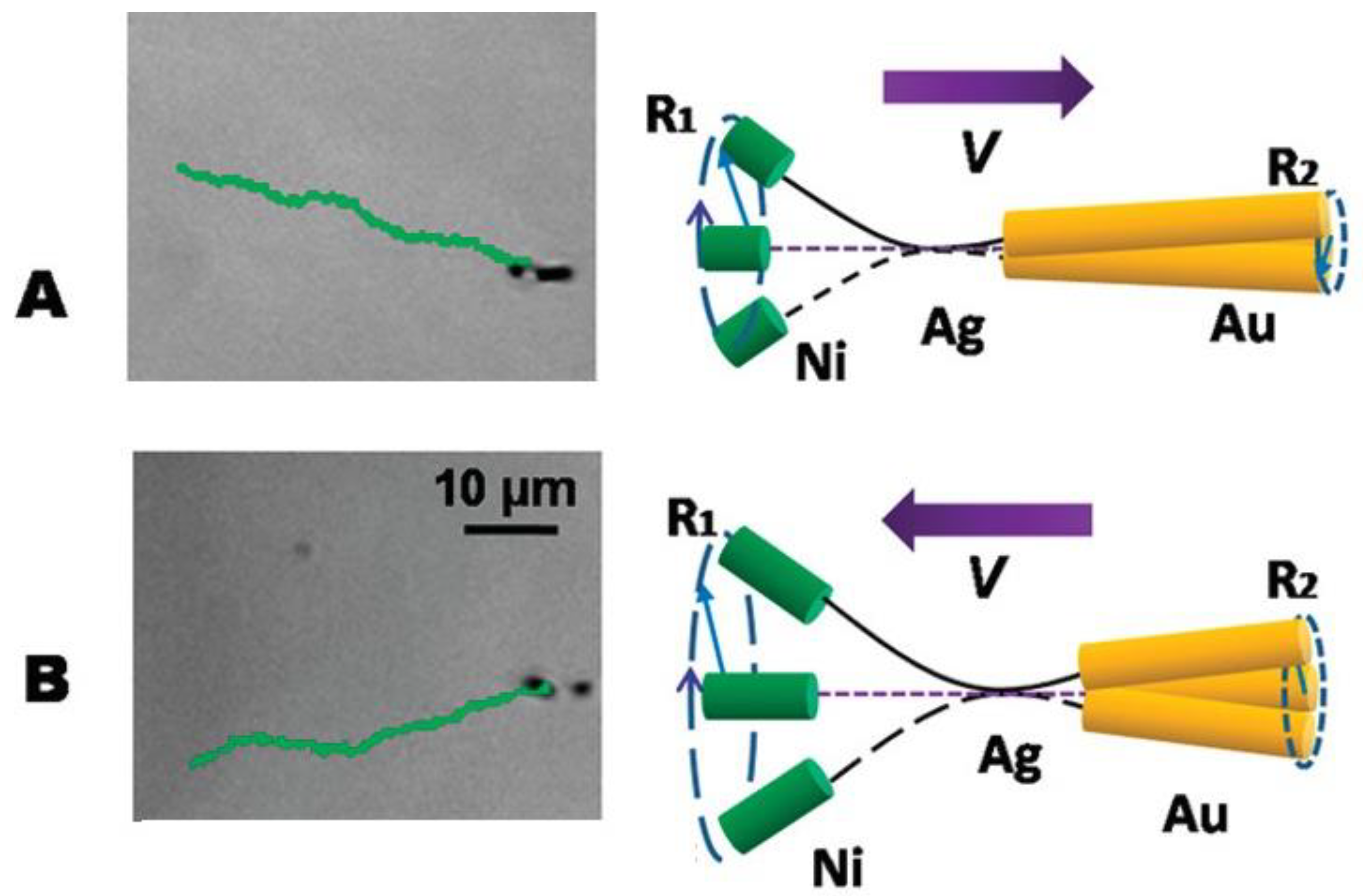 Technologies 10 00096 g005