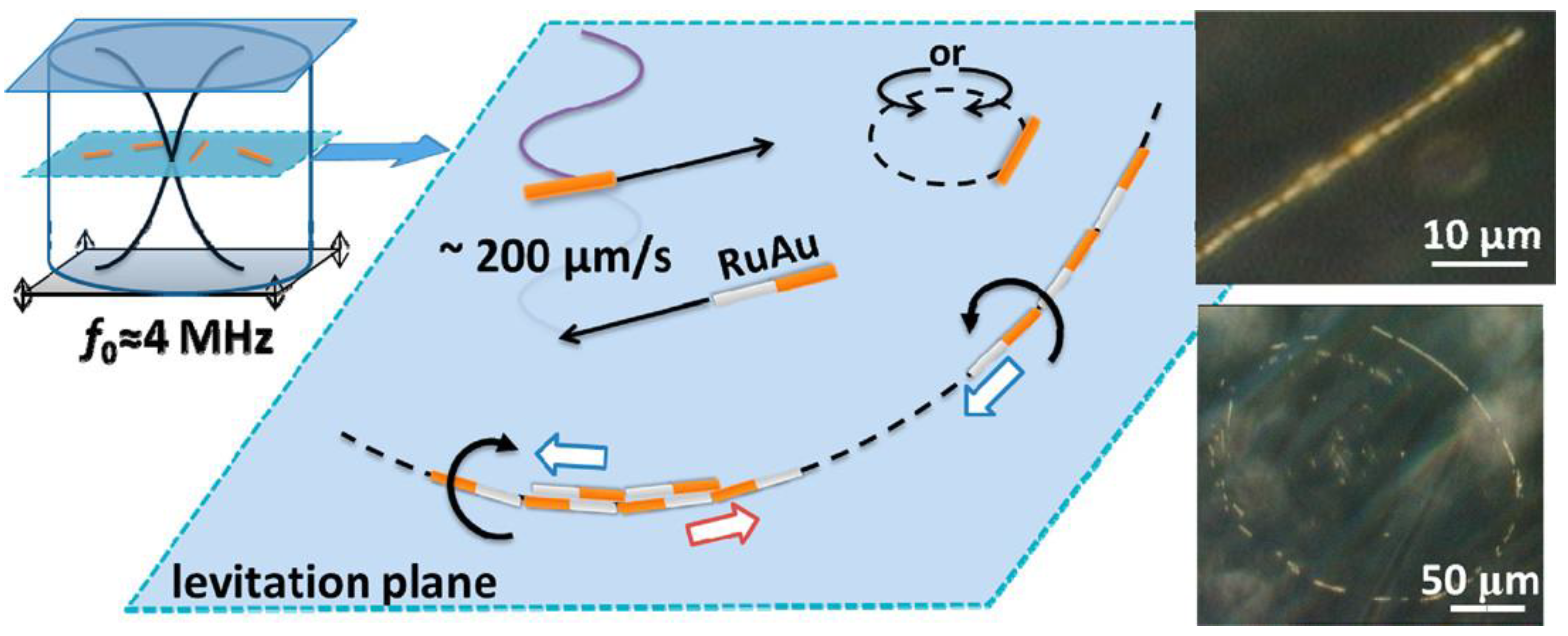 Technologies 10 00096 g007