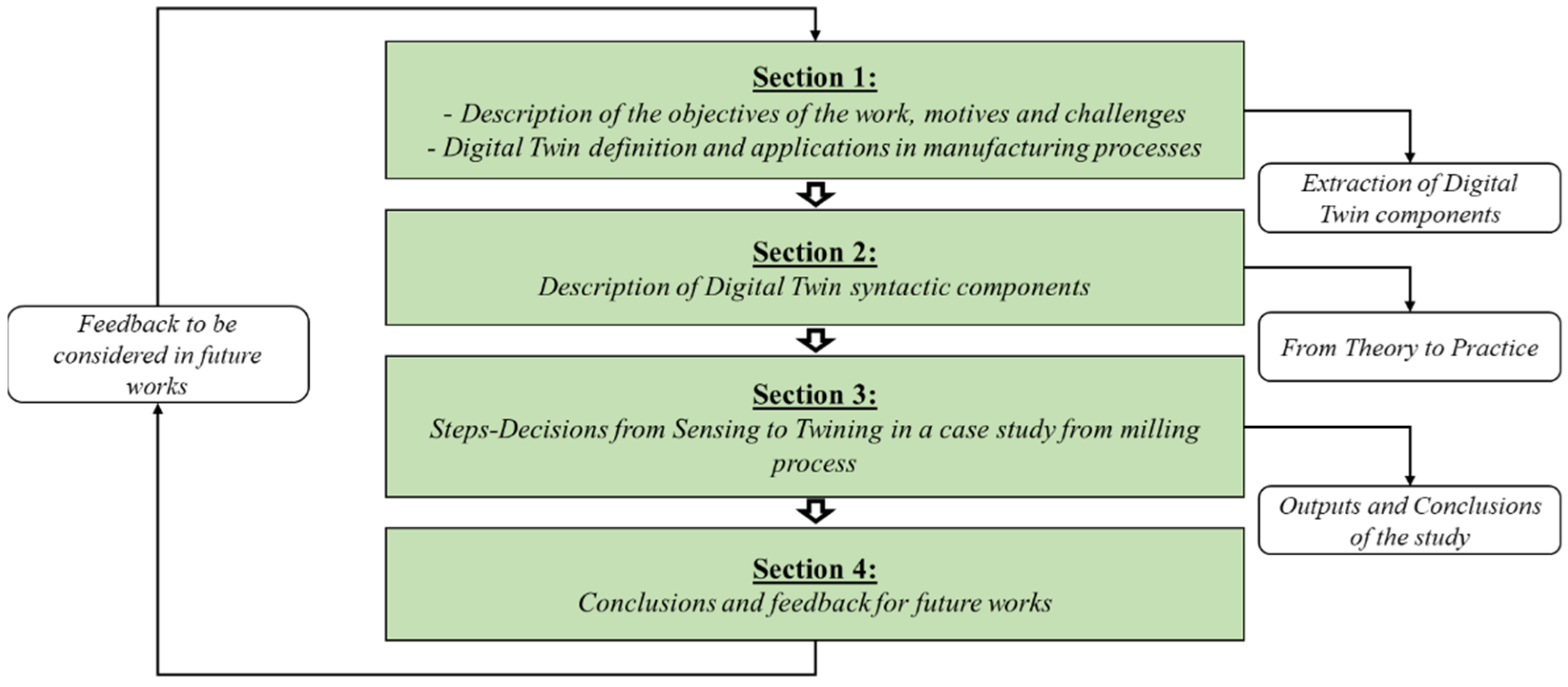 Technologies 10 00098 g001