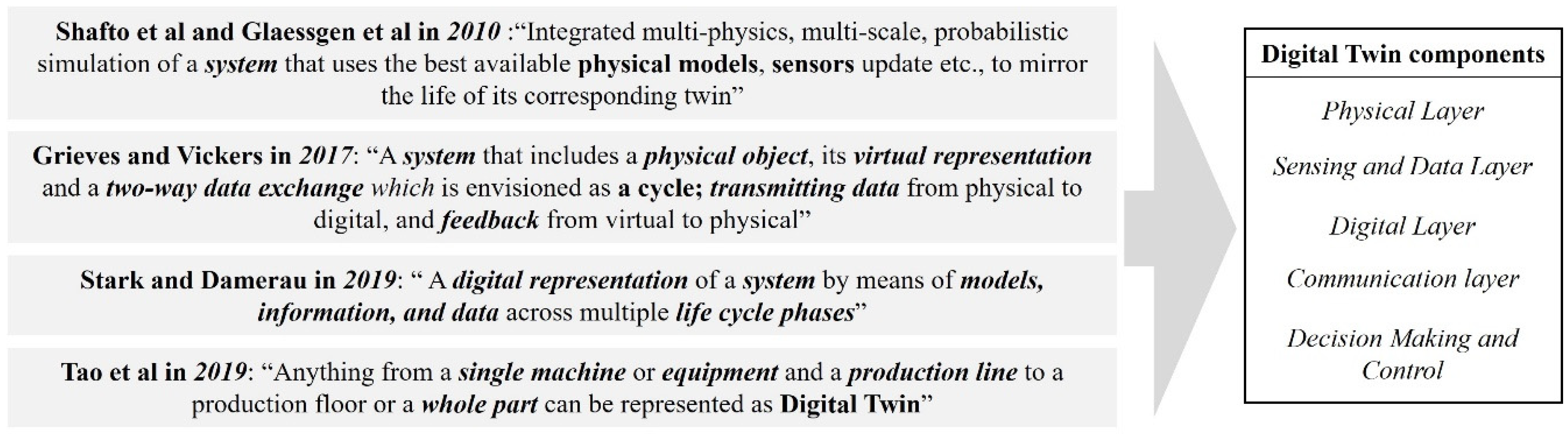 Technologies 10 00098 g002