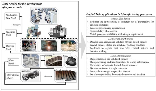 Technologies 10 00098 g003 550
