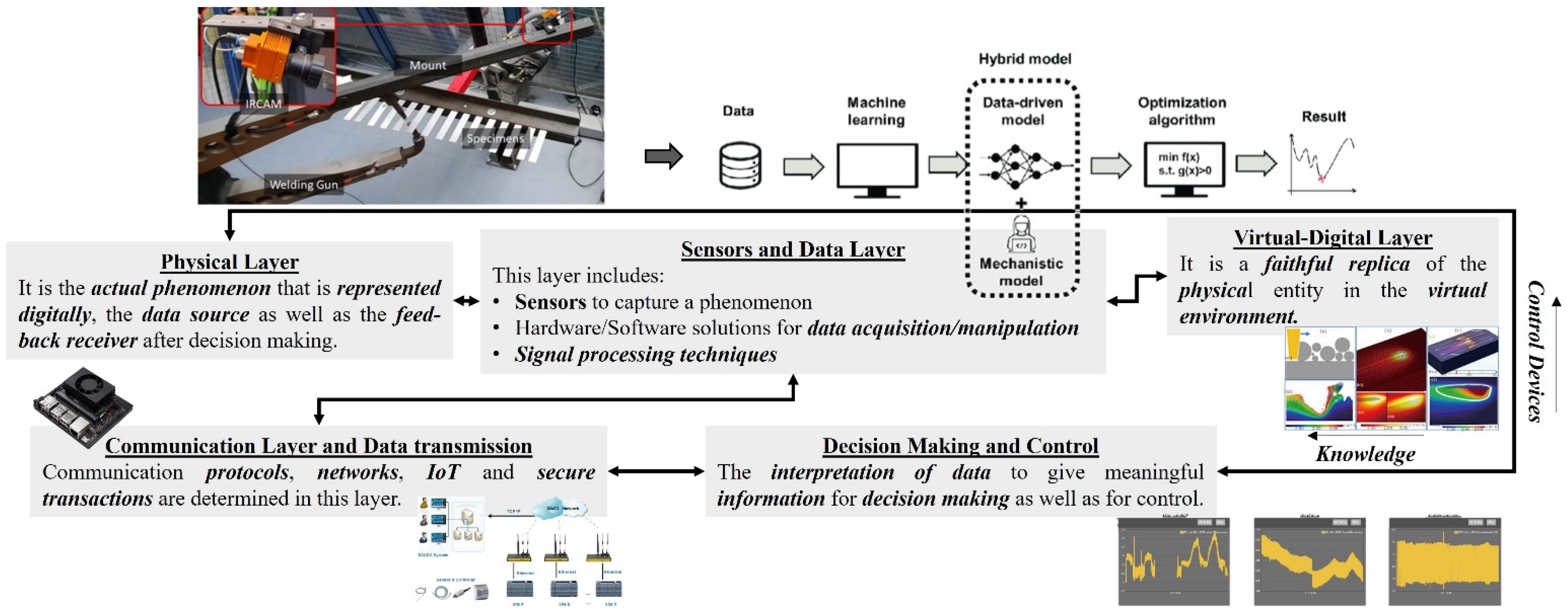 Technologies 10 00098 g004