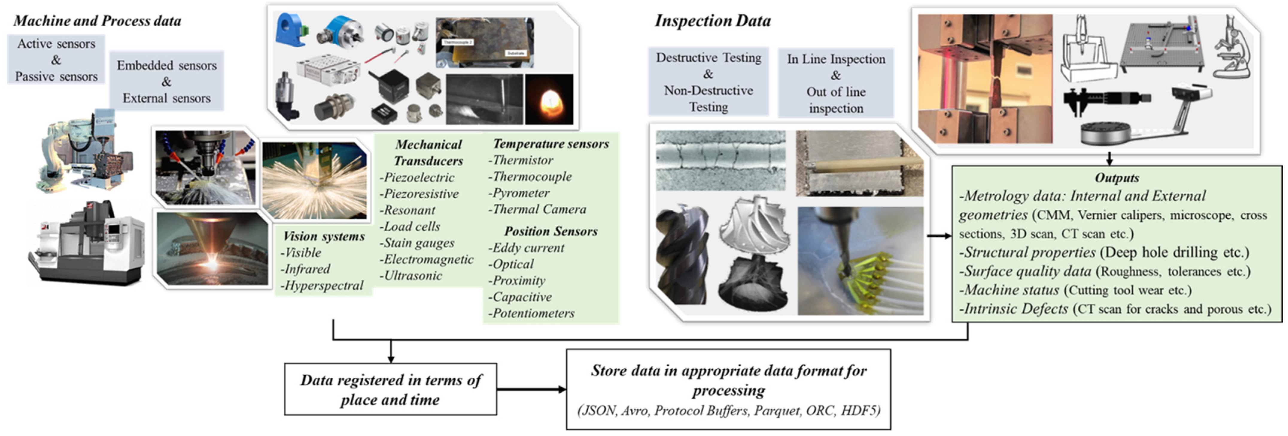 Technologies 10 00098 g005