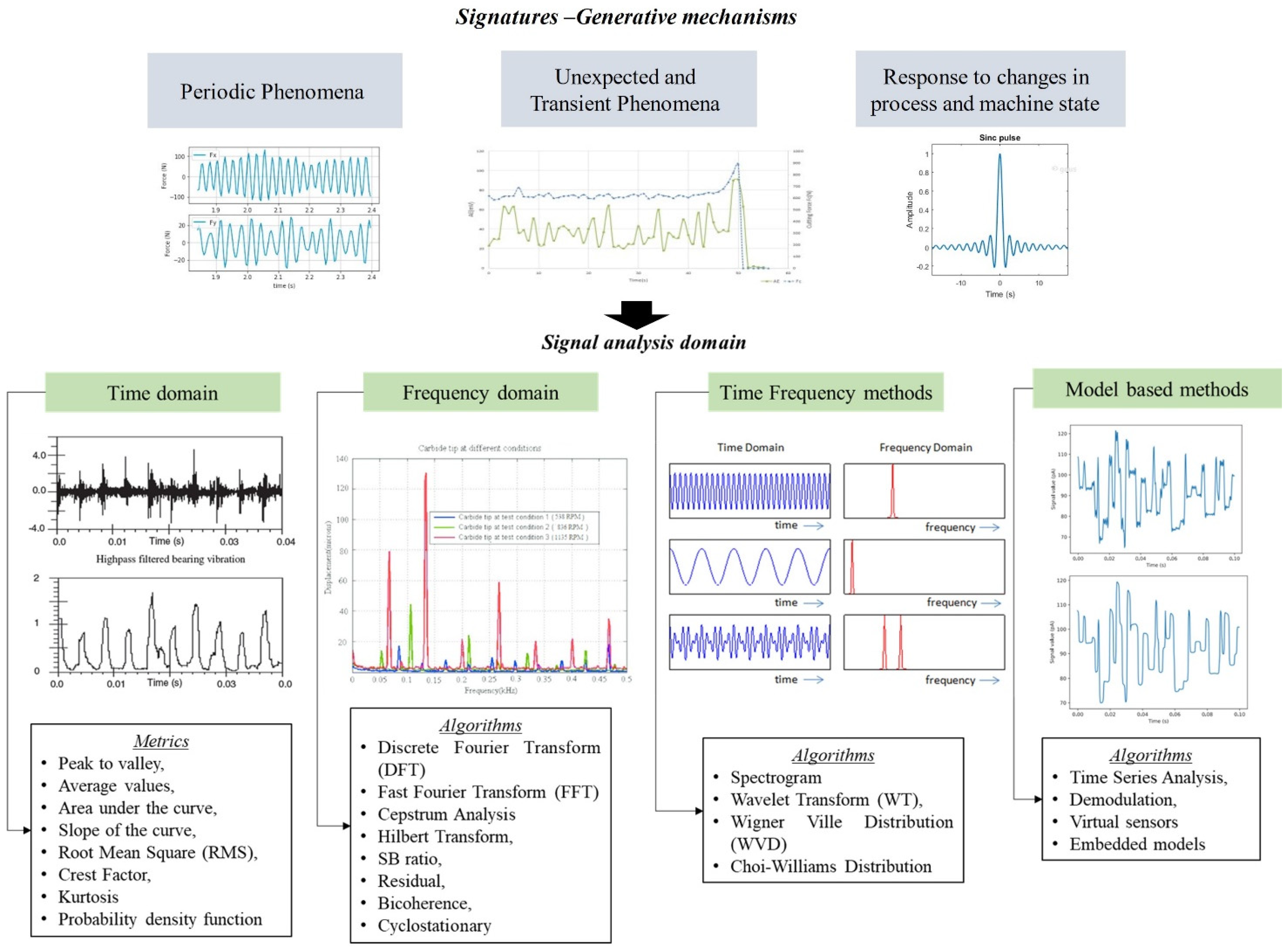 Technologies 10 00098 g006