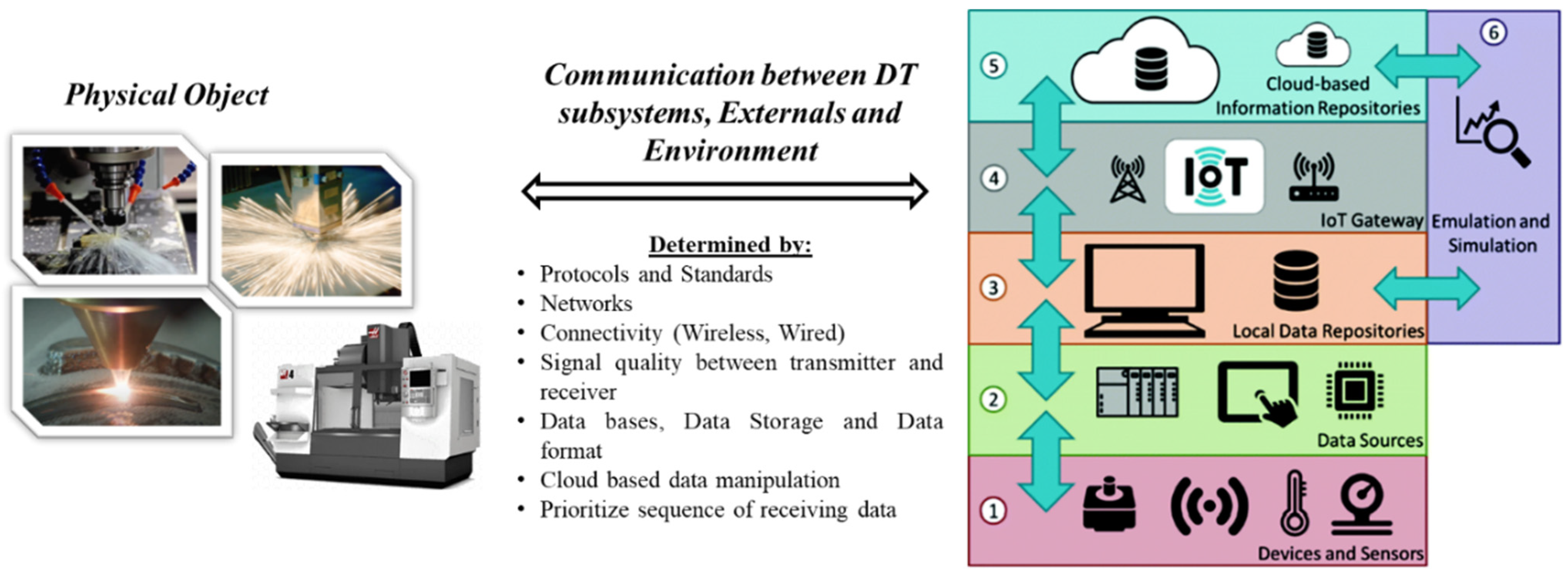 Technologies 10 00098 g008