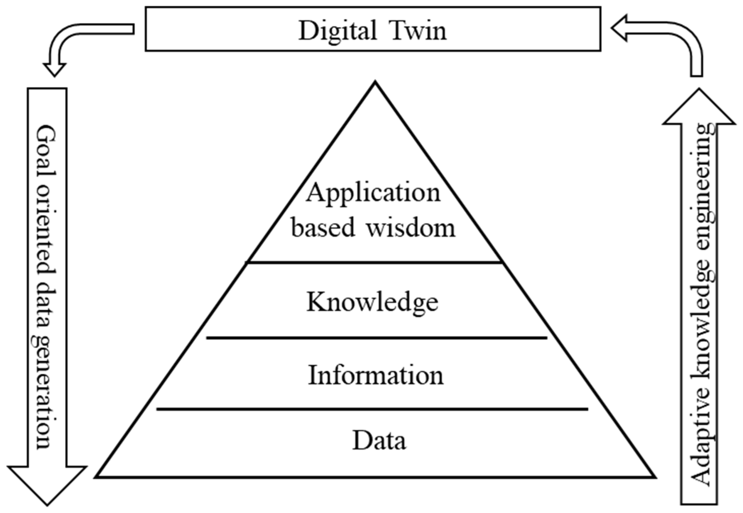Technologies 10 00098 g009