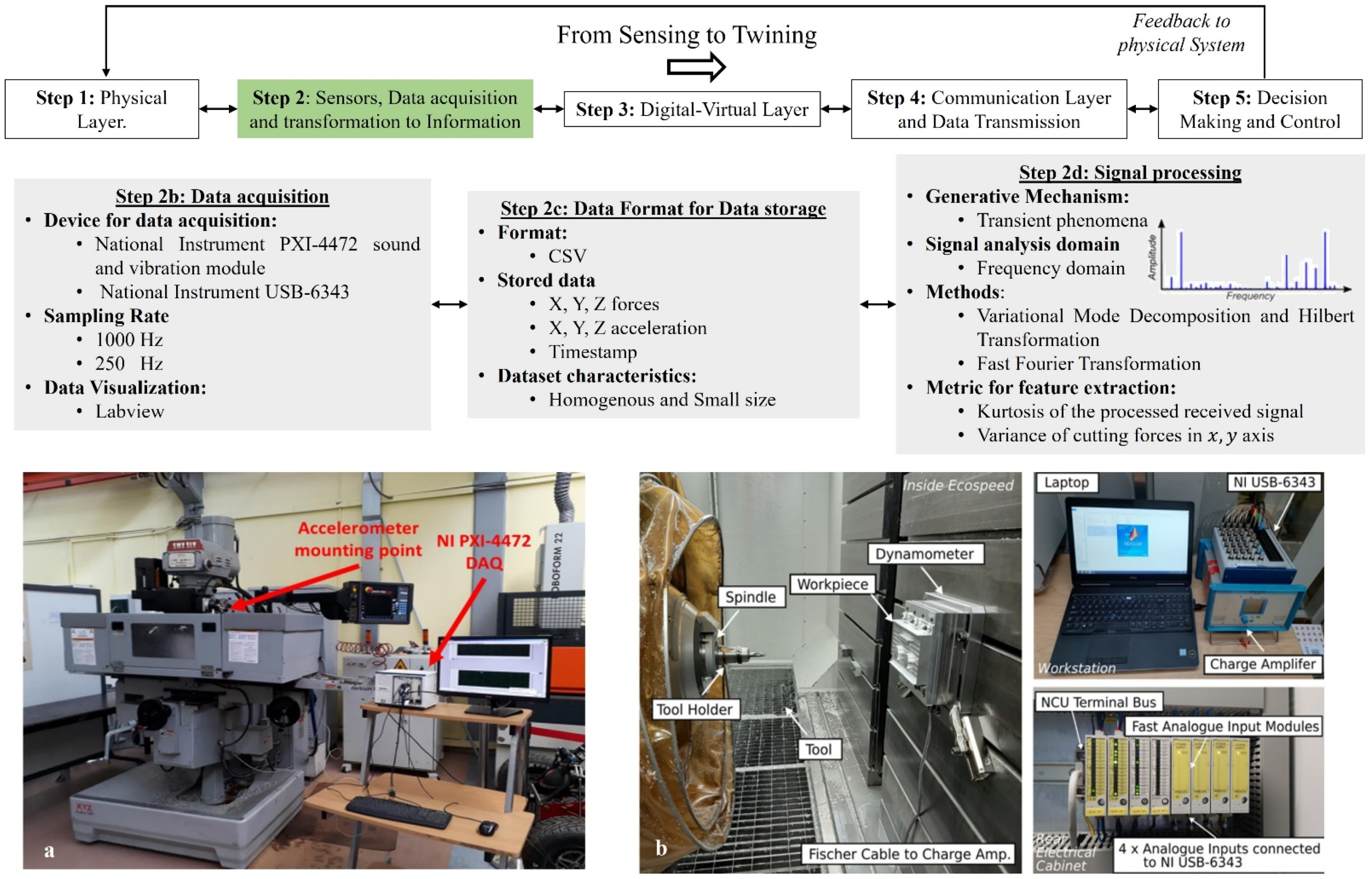 Technologies 10 00098 g011