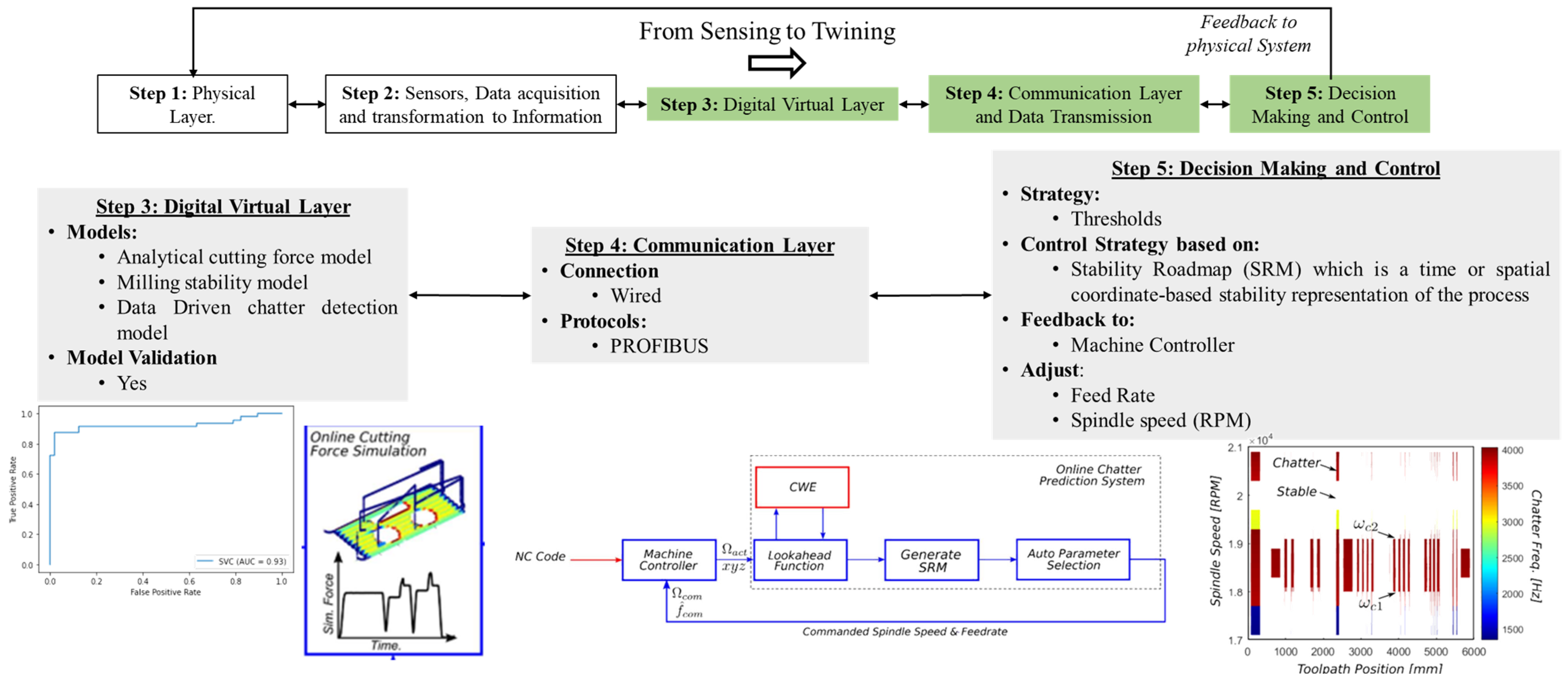 Technologies 10 00098 g012