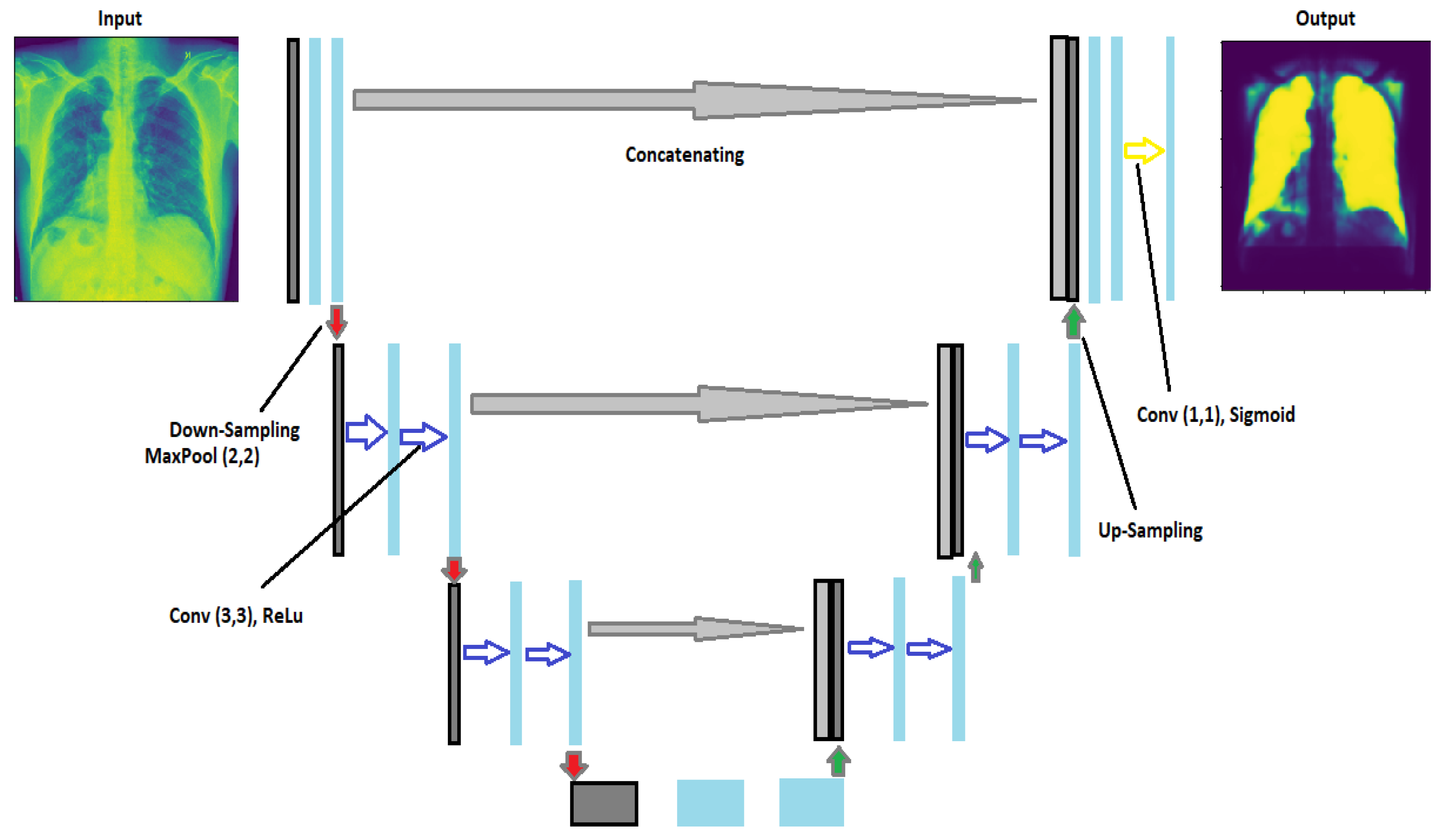 Technologies 10 00105 g003