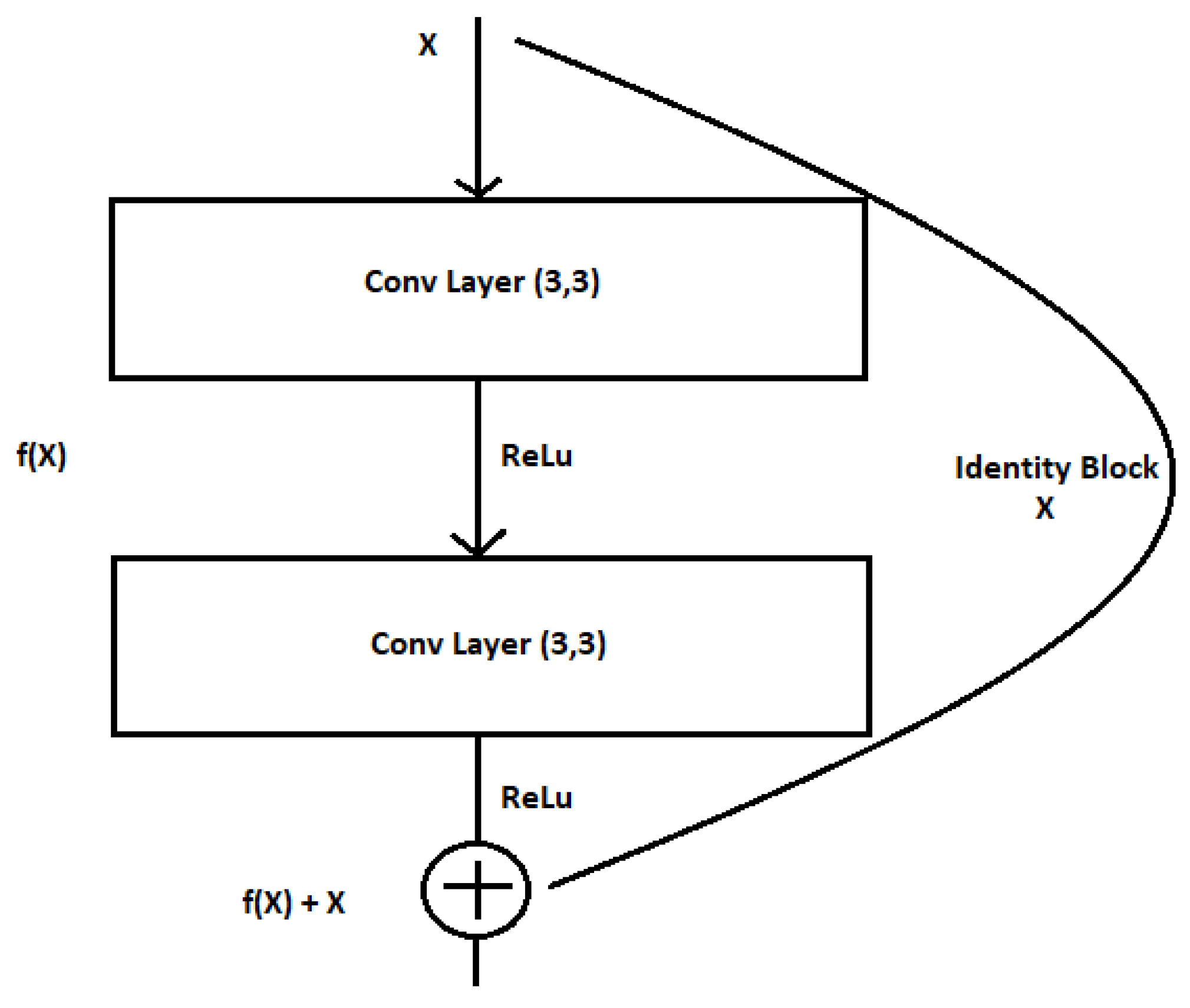 Technologies 10 00105 g004