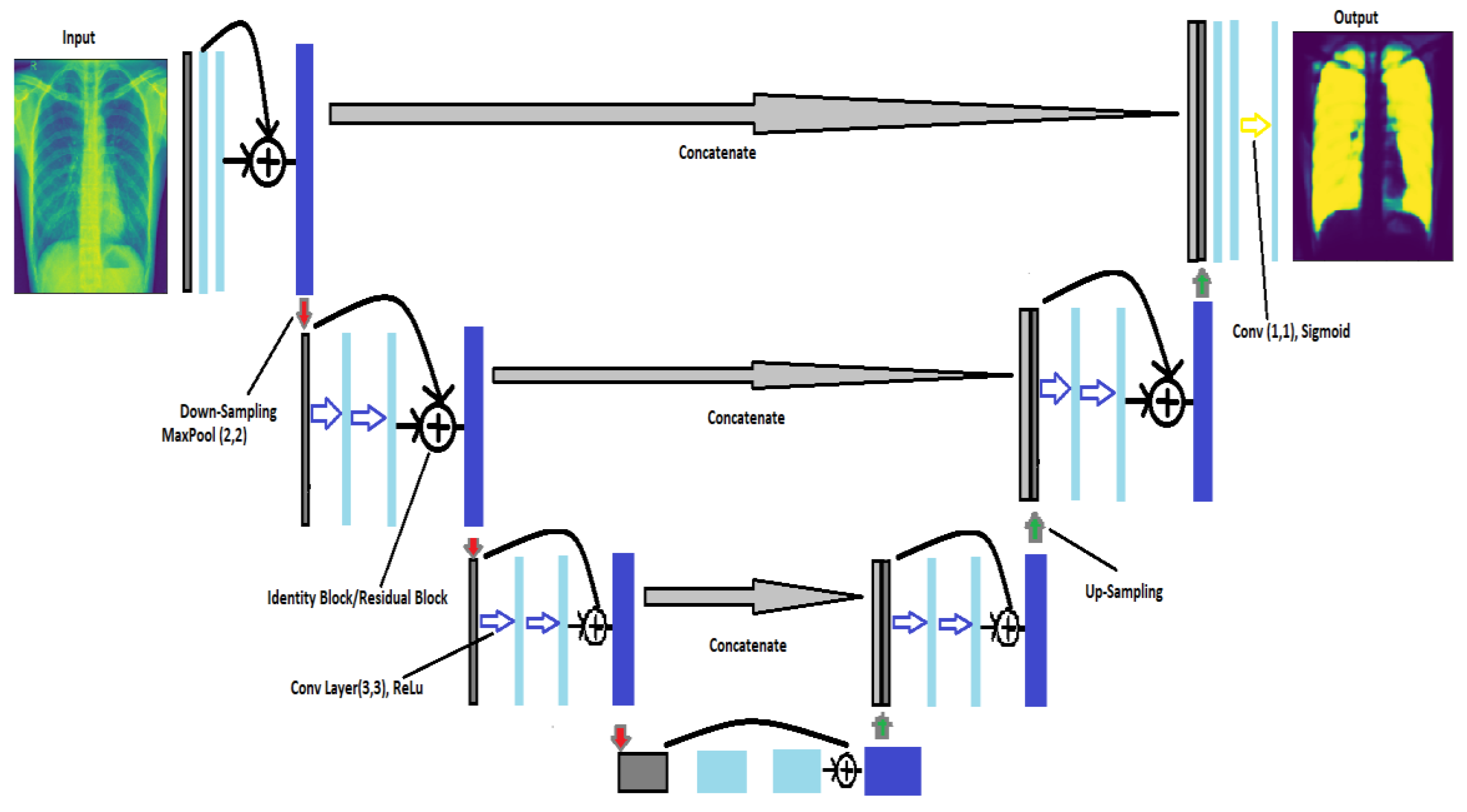 Technologies 10 00105 g005