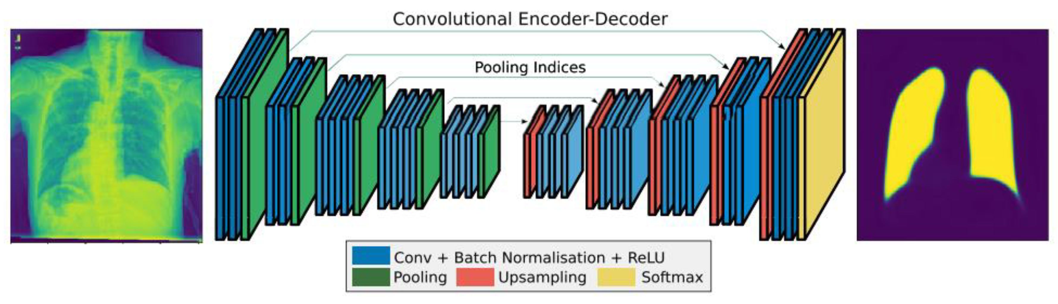 Technologies 10 00105 g006