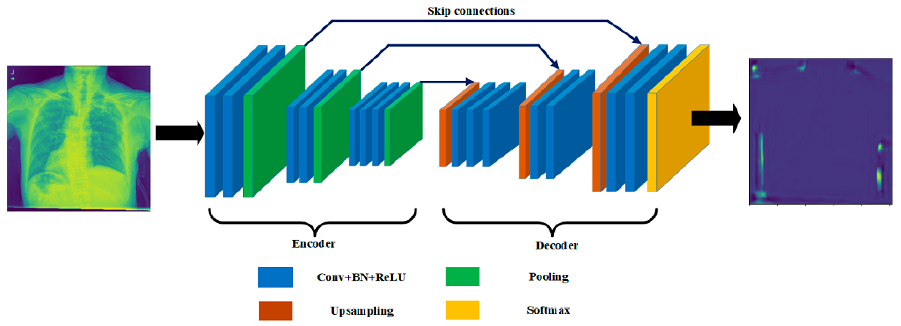 Technologies 10 00105 g007