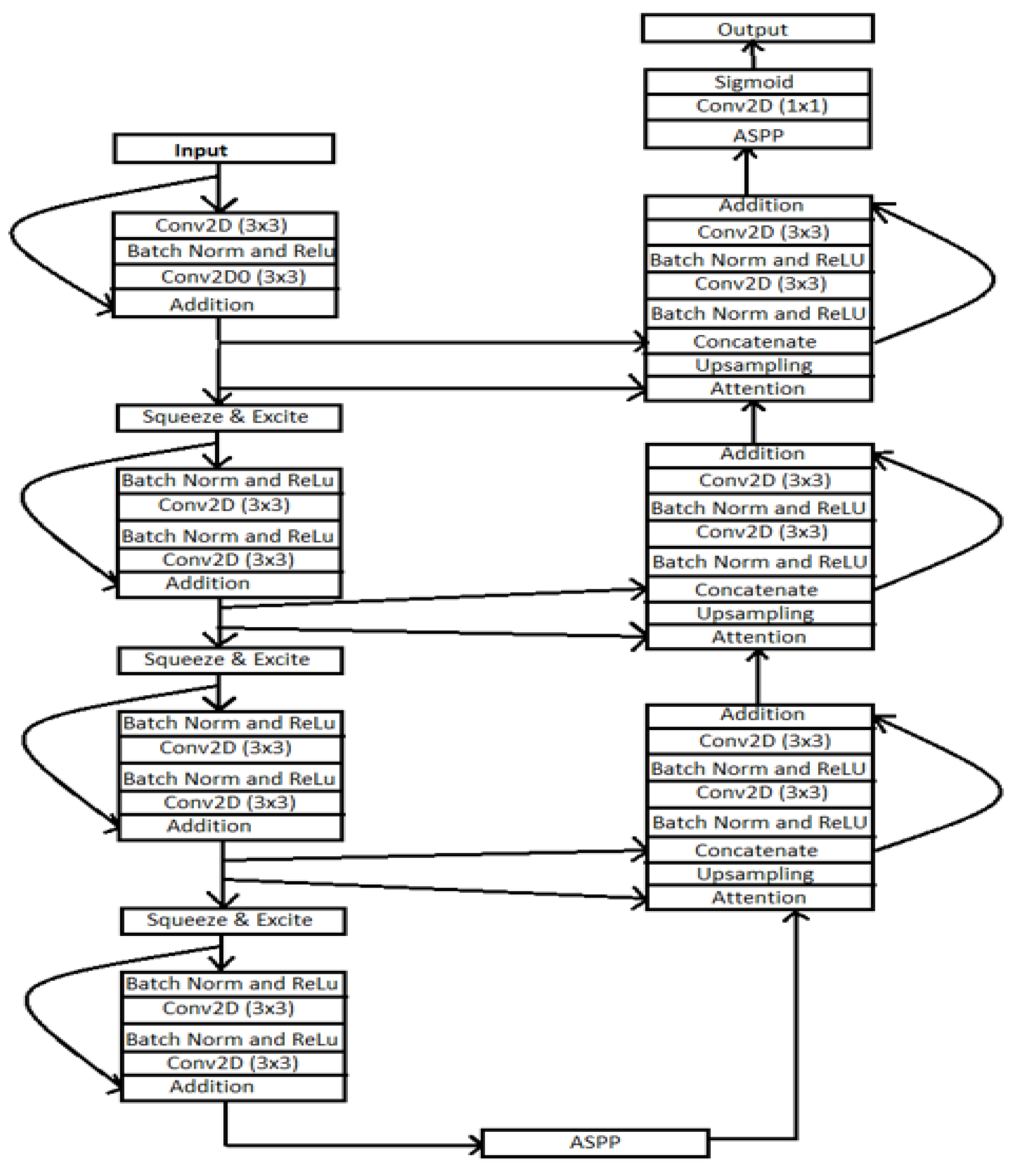 Technologies 10 00105 g008
