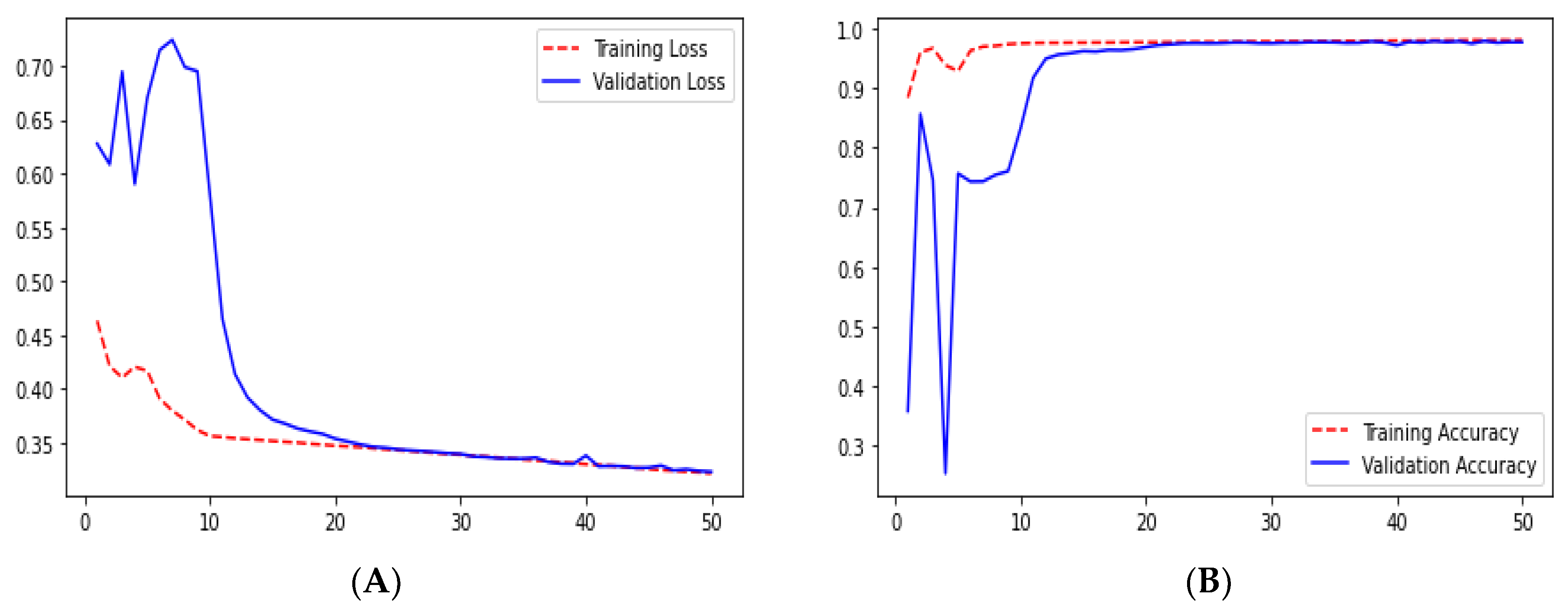 Technologies 10 00105 g009