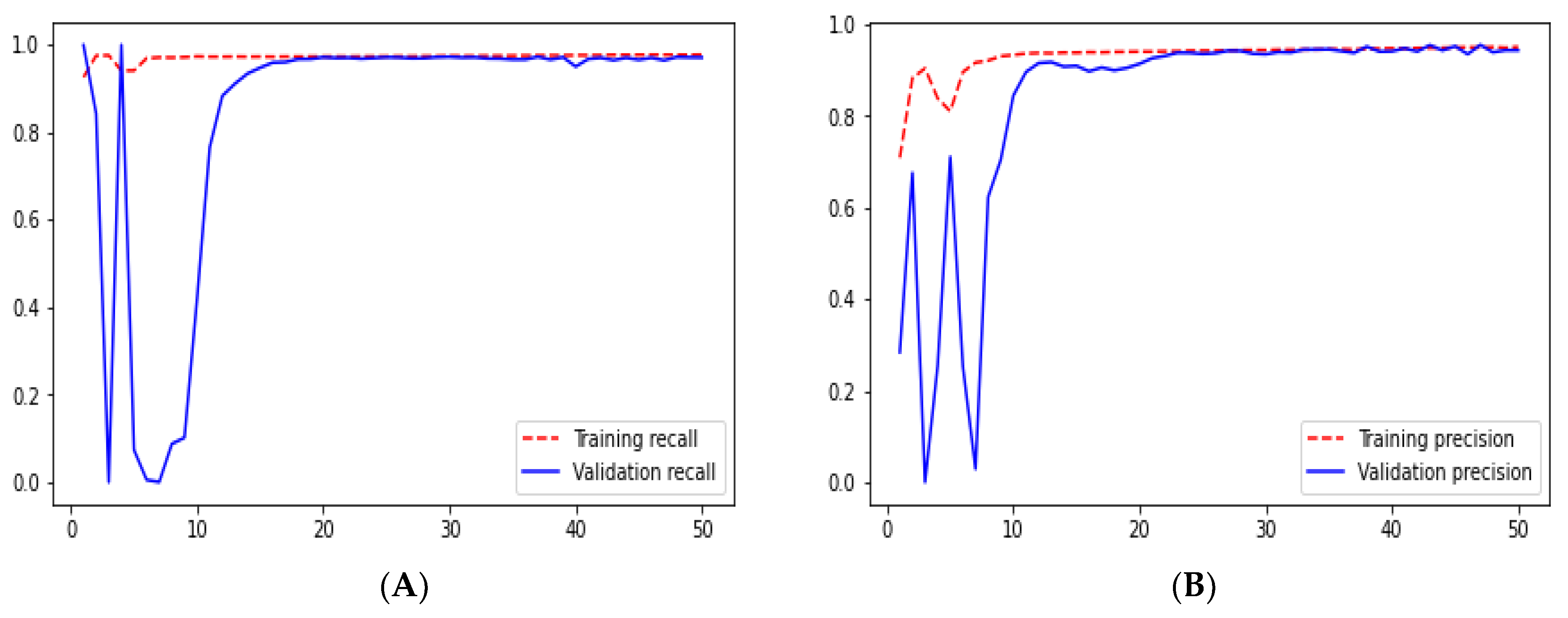 Technologies 10 00105 g010