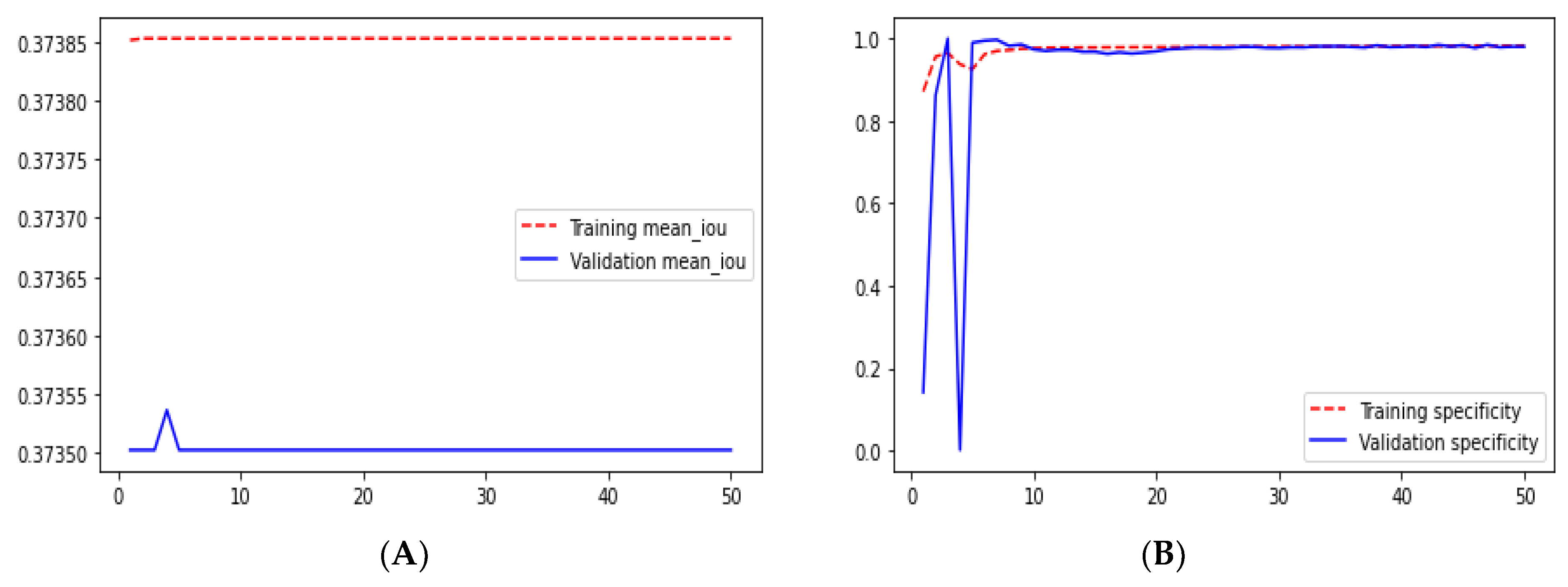 Technologies 10 00105 g011