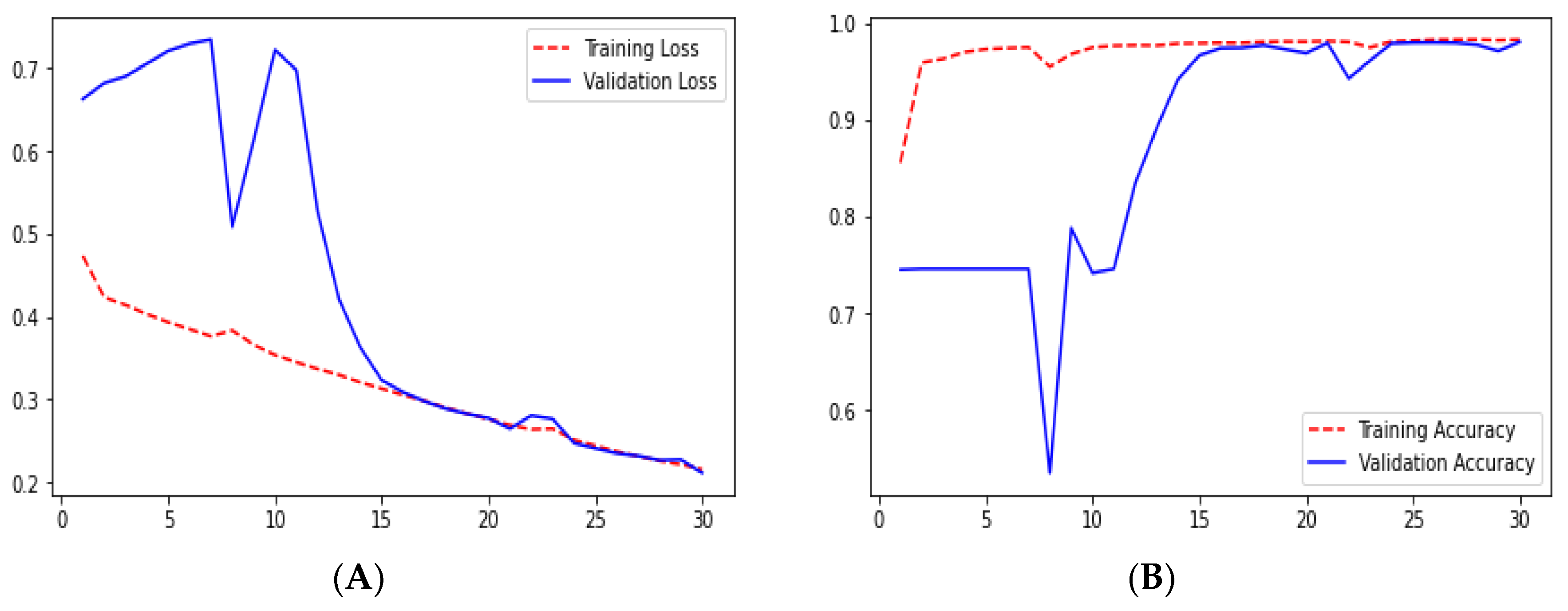 Technologies 10 00105 g012