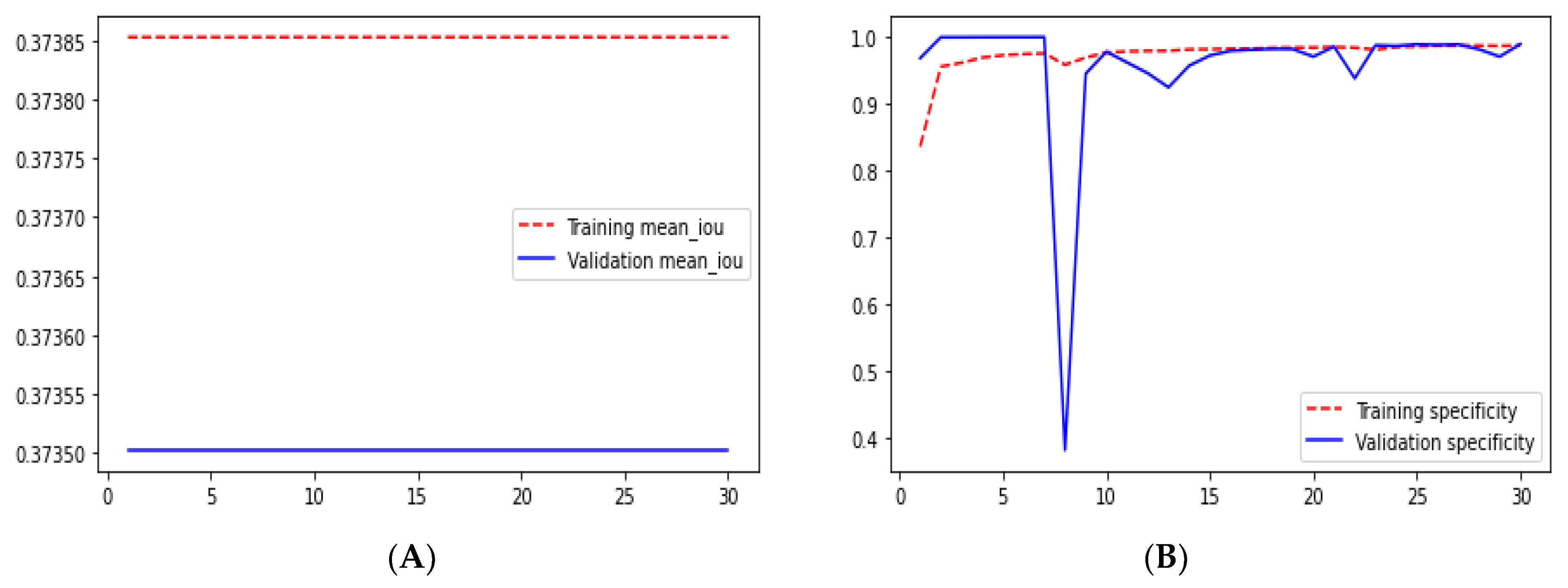 Technologies 10 00105 g013