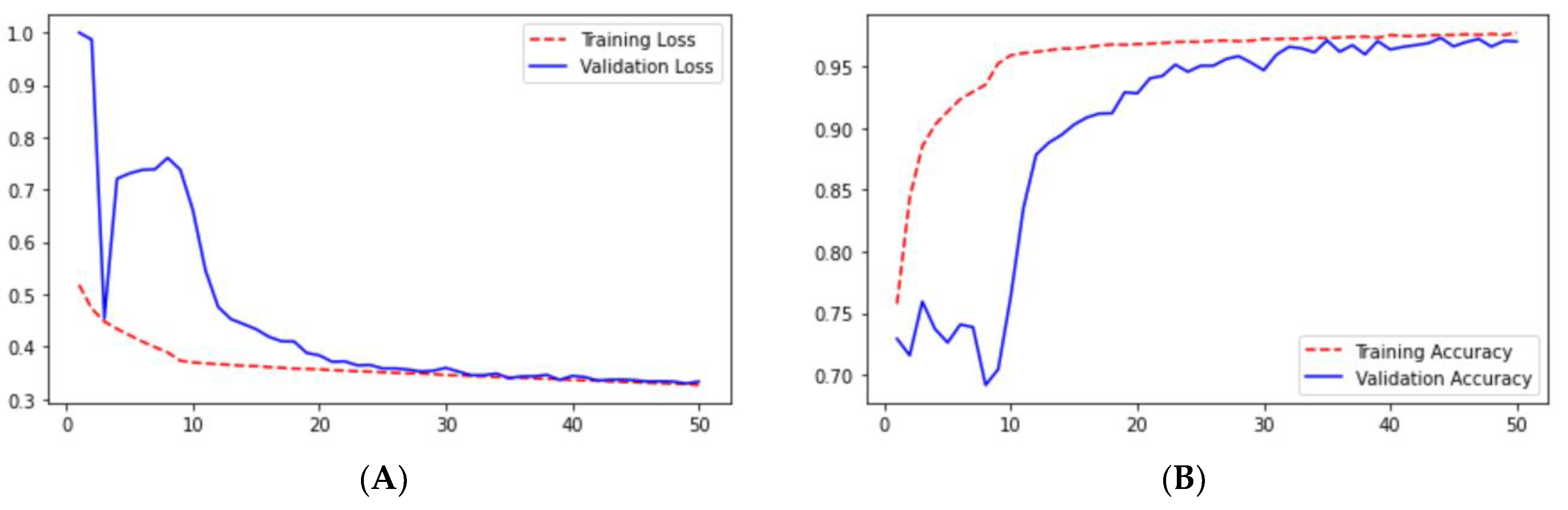 Technologies 10 00105 g015