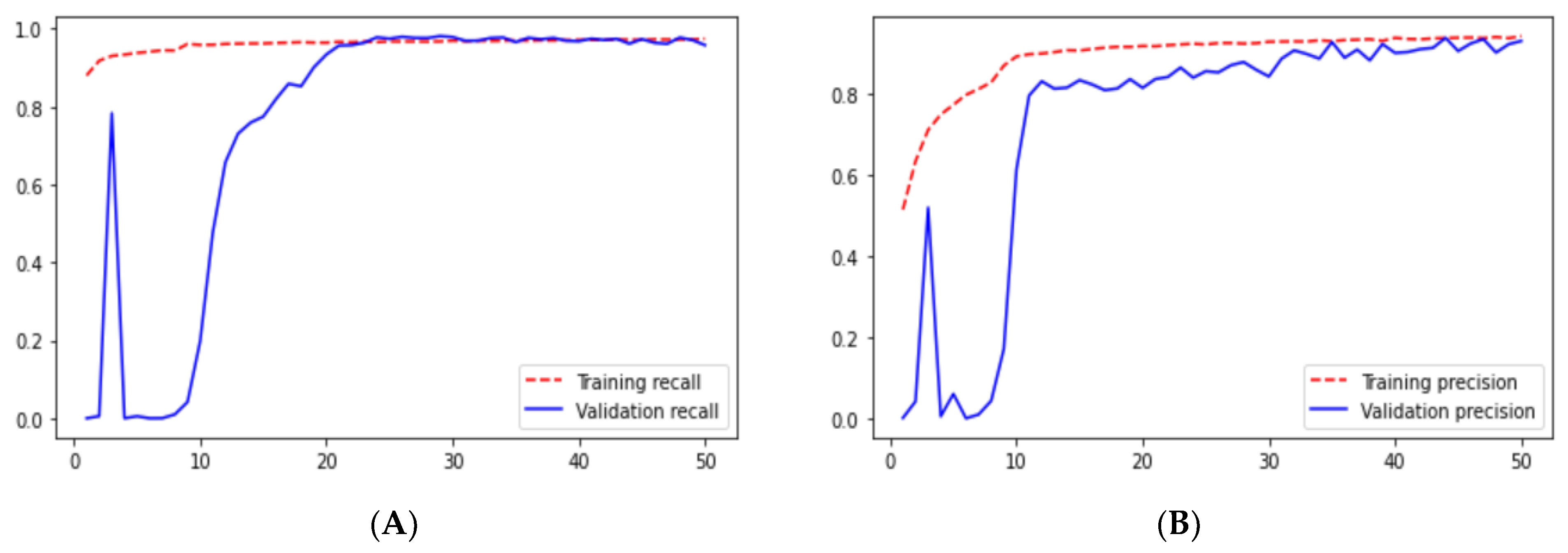 Technologies 10 00105 g016