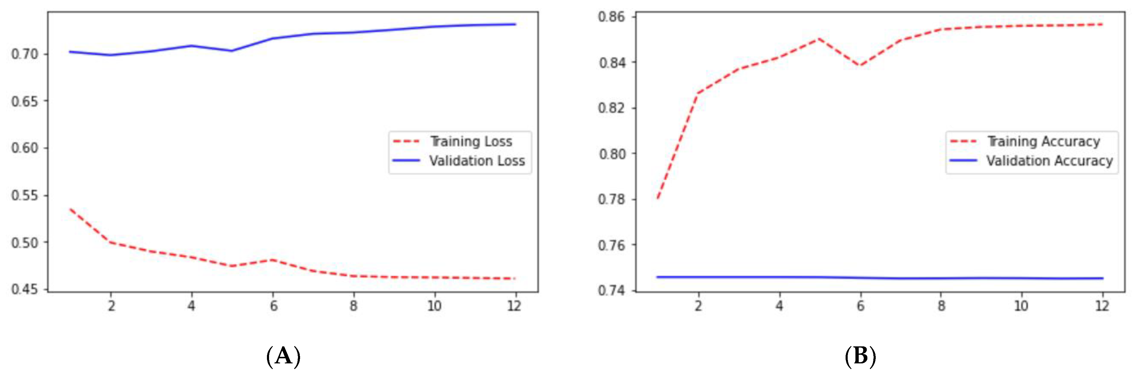 Technologies 10 00105 g018
