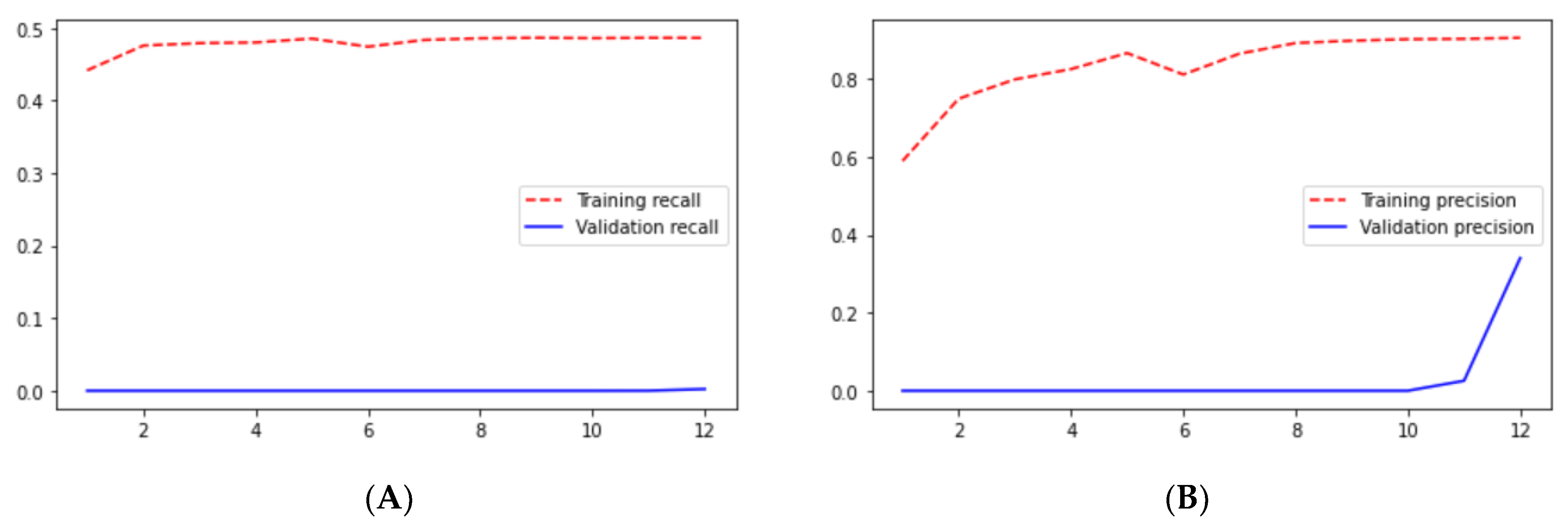 Technologies 10 00105 g019