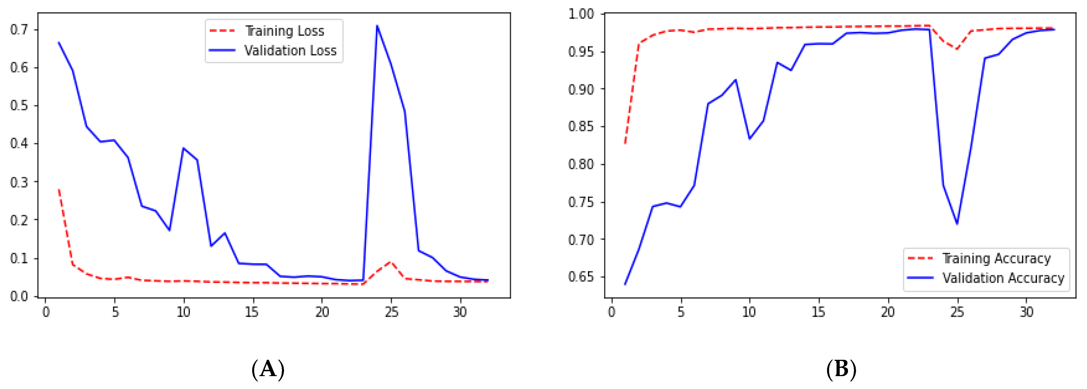 Technologies 10 00105 g021