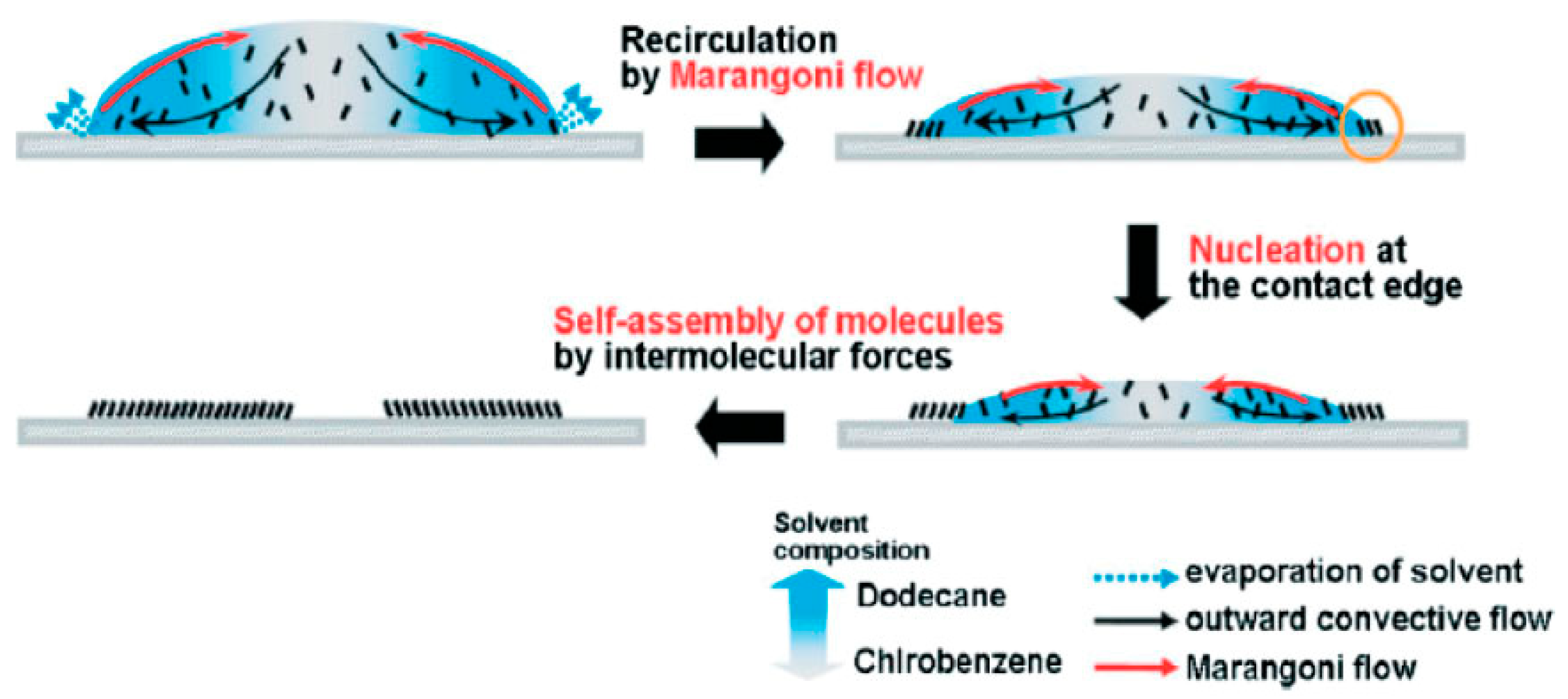 Technologies 10 00108 g002