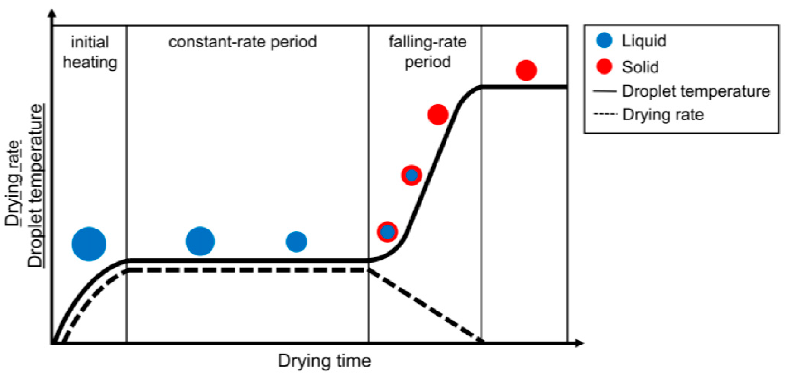 Technologies 10 00108 g003
