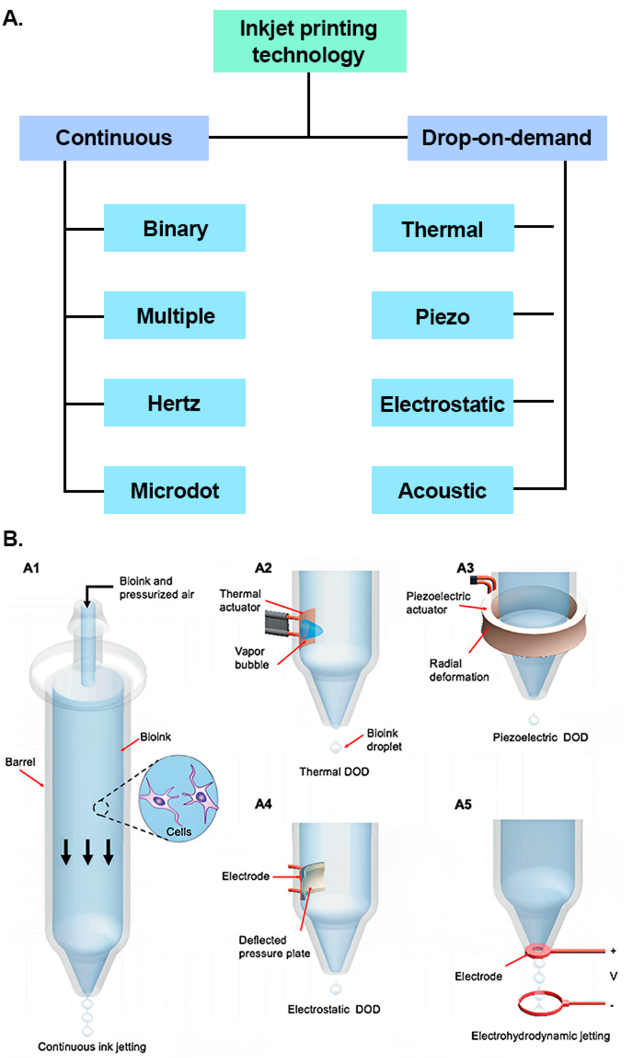 Technologies 10 00108 g006