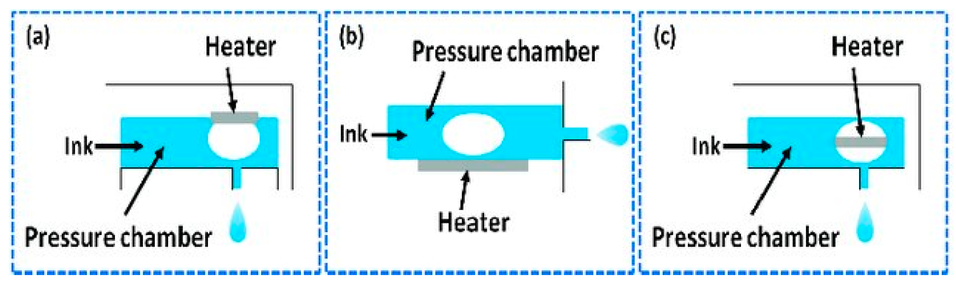 Technologies 10 00108 g007