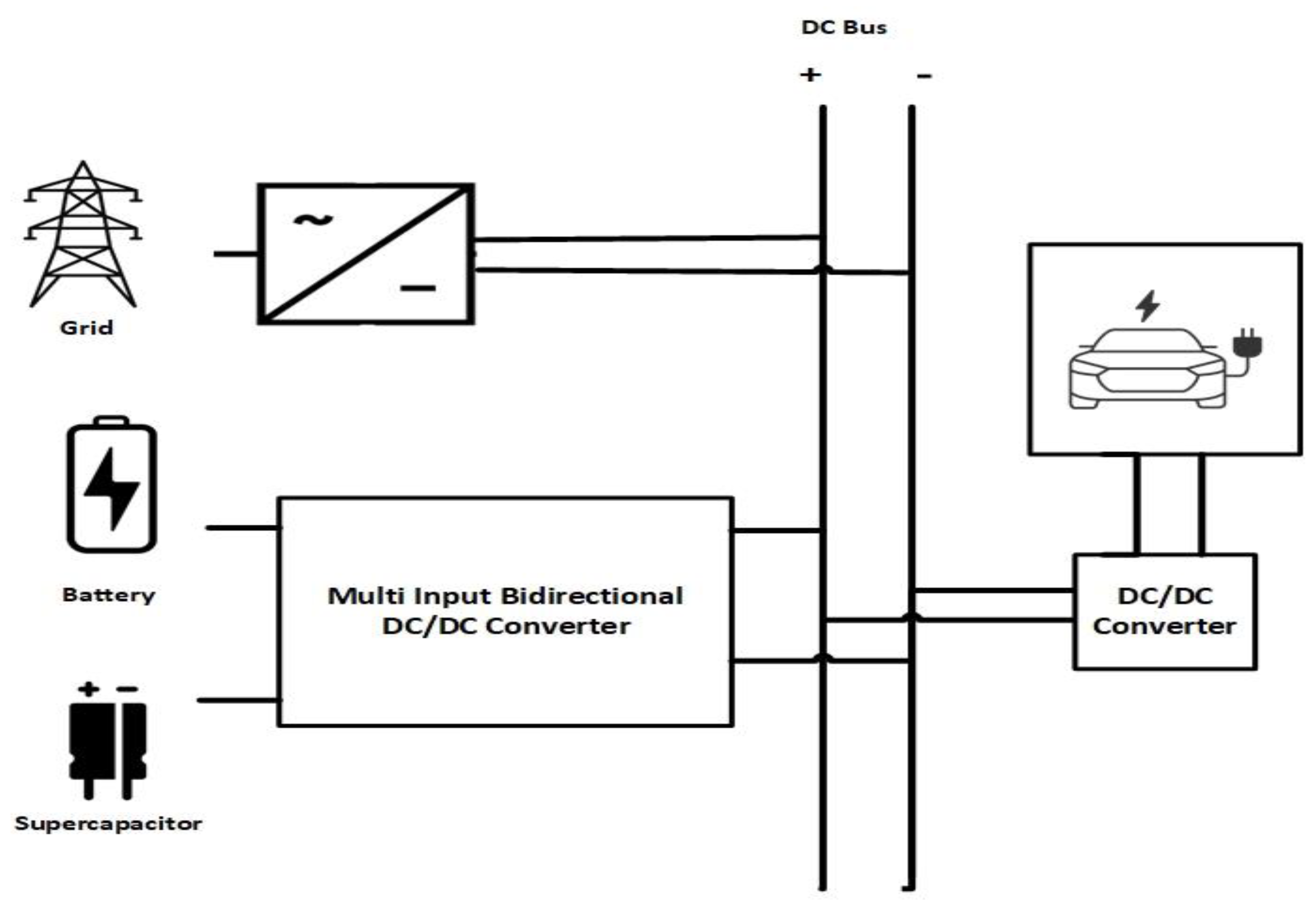 Technologies 10 00113 g001 Technologies 10 00113 g001
