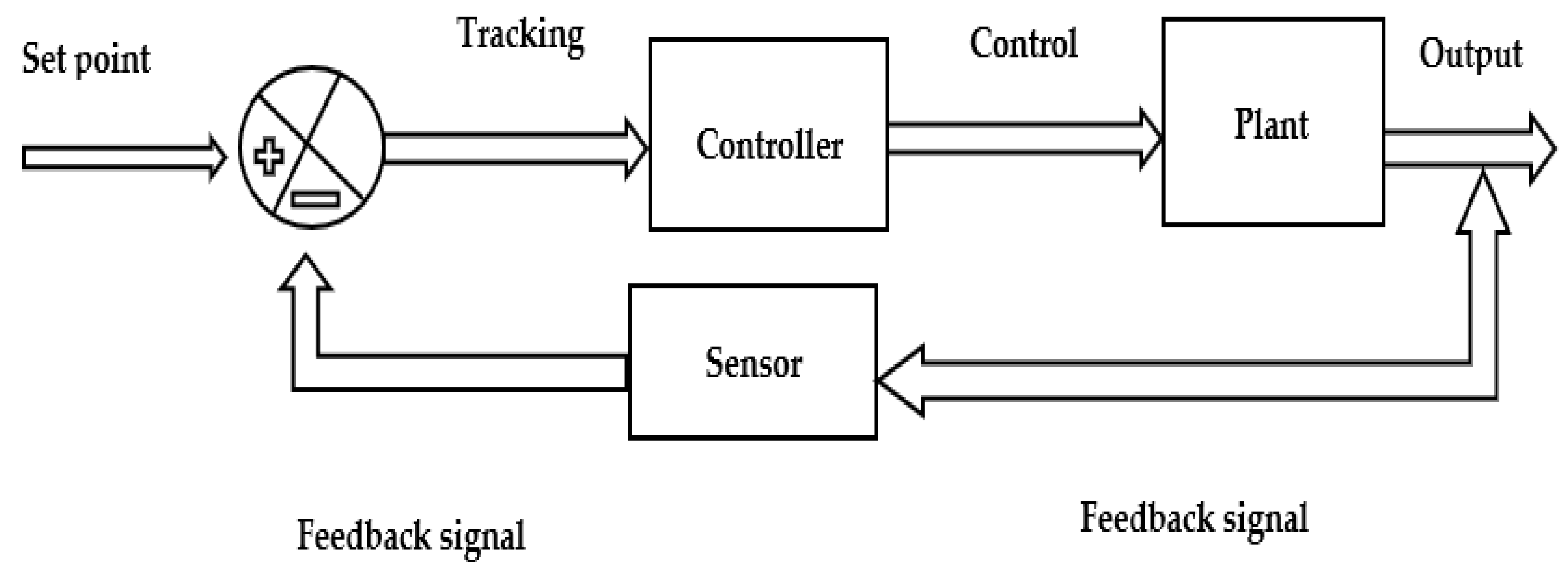 Technologies 10 00113 g004 Technologies 10 00113 g004