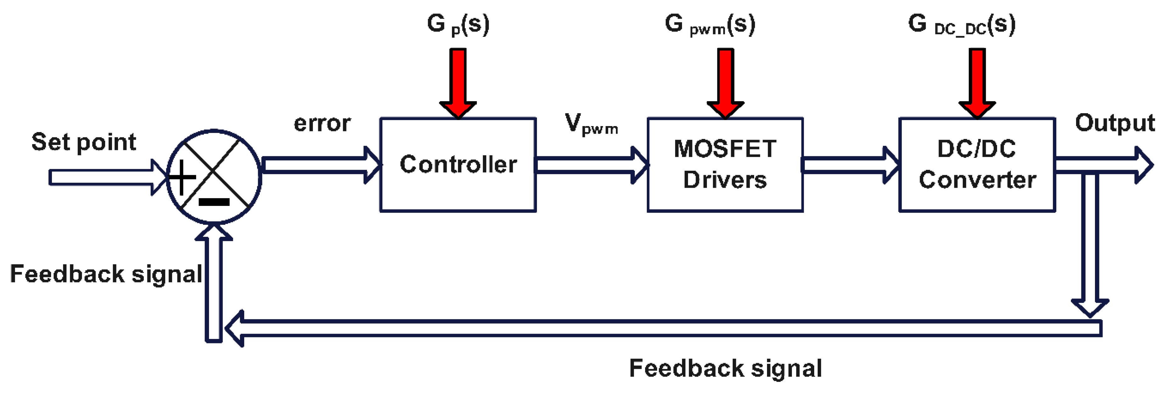 Technologies 10 00113 g005 Technologies 10 00113 g005
