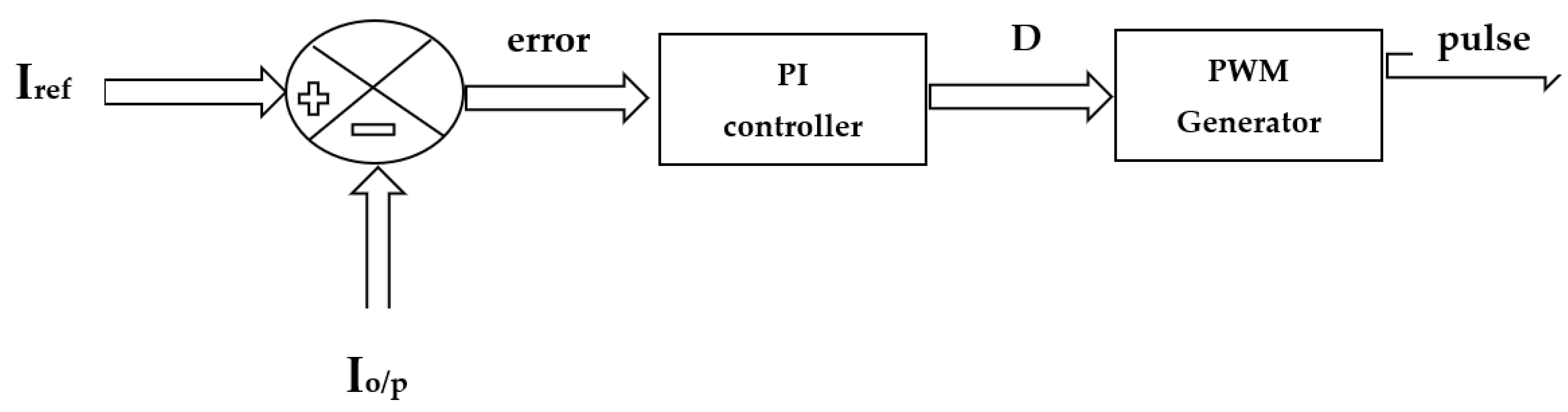 Technologies 10 00113 g008 Technologies 10 00113 g008